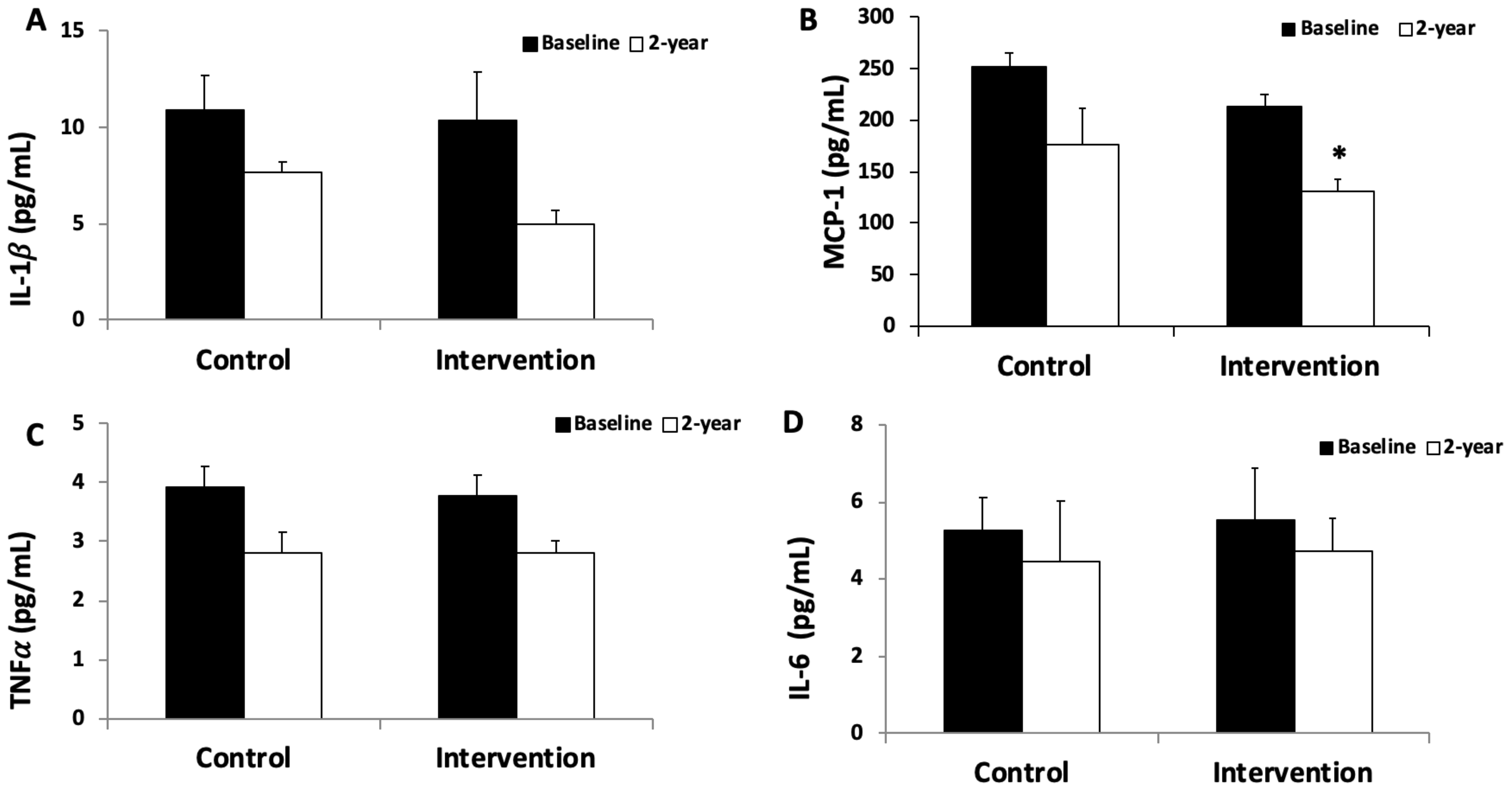 Antioxidants 11 01326 g002