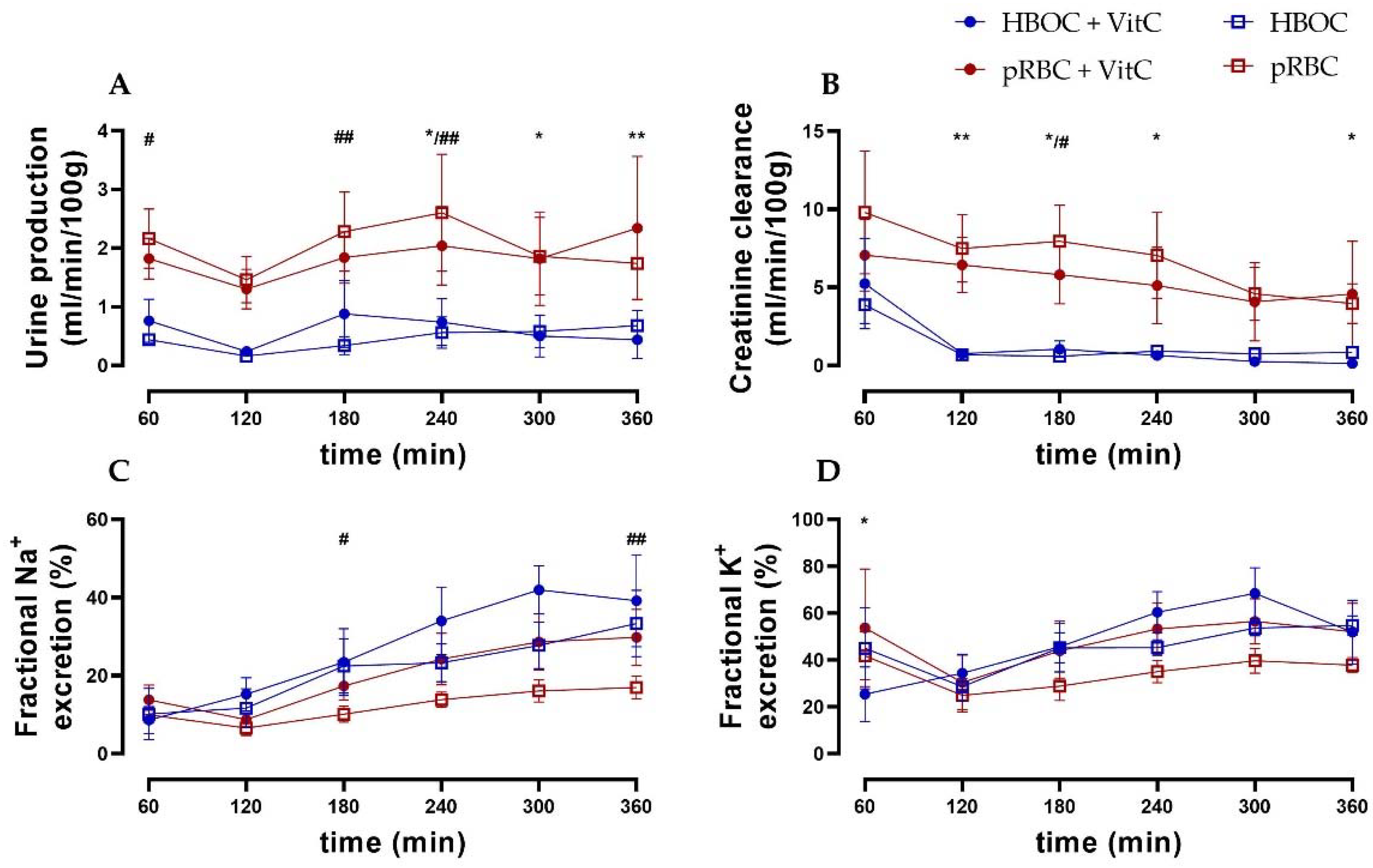 Antioxidants 11 01329 g003