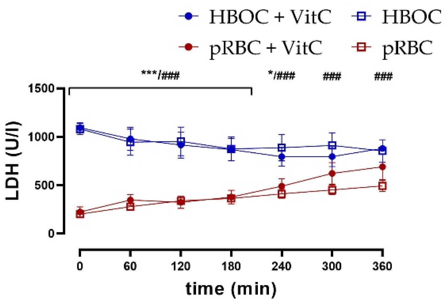 Antioxidants 11 01329 g005