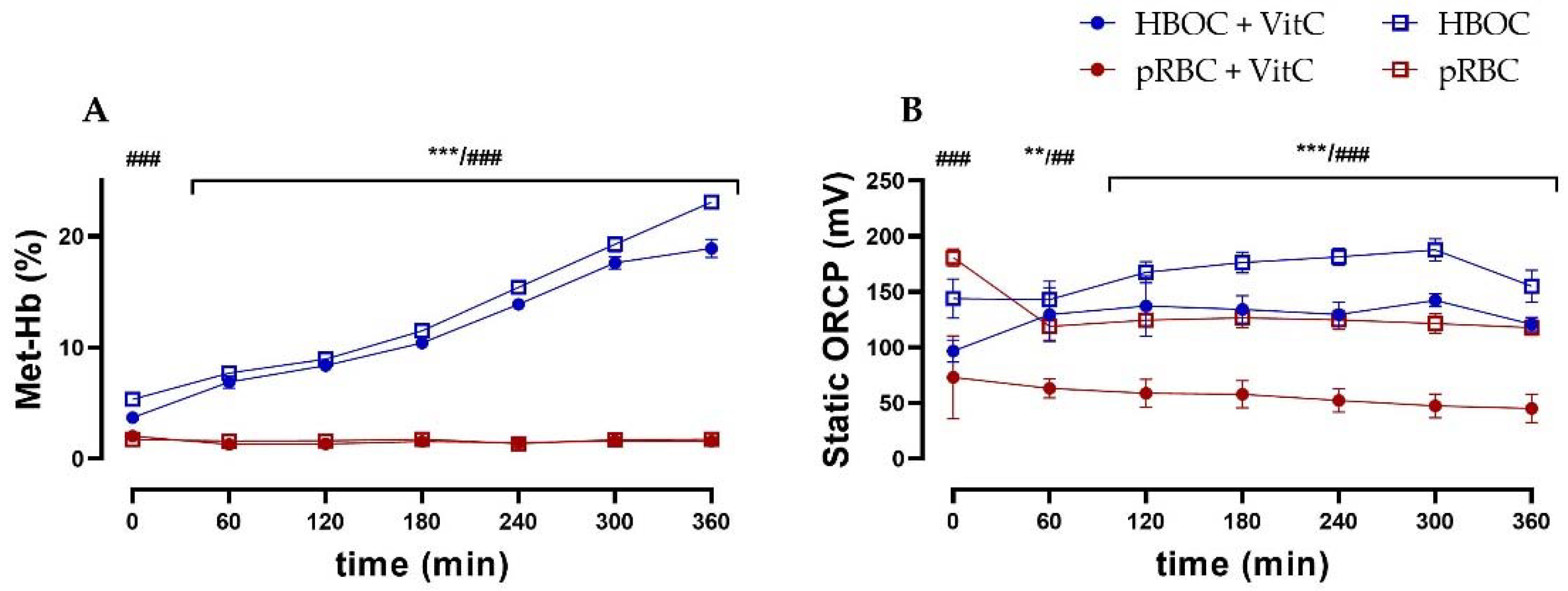 Antioxidants 11 01329 g006