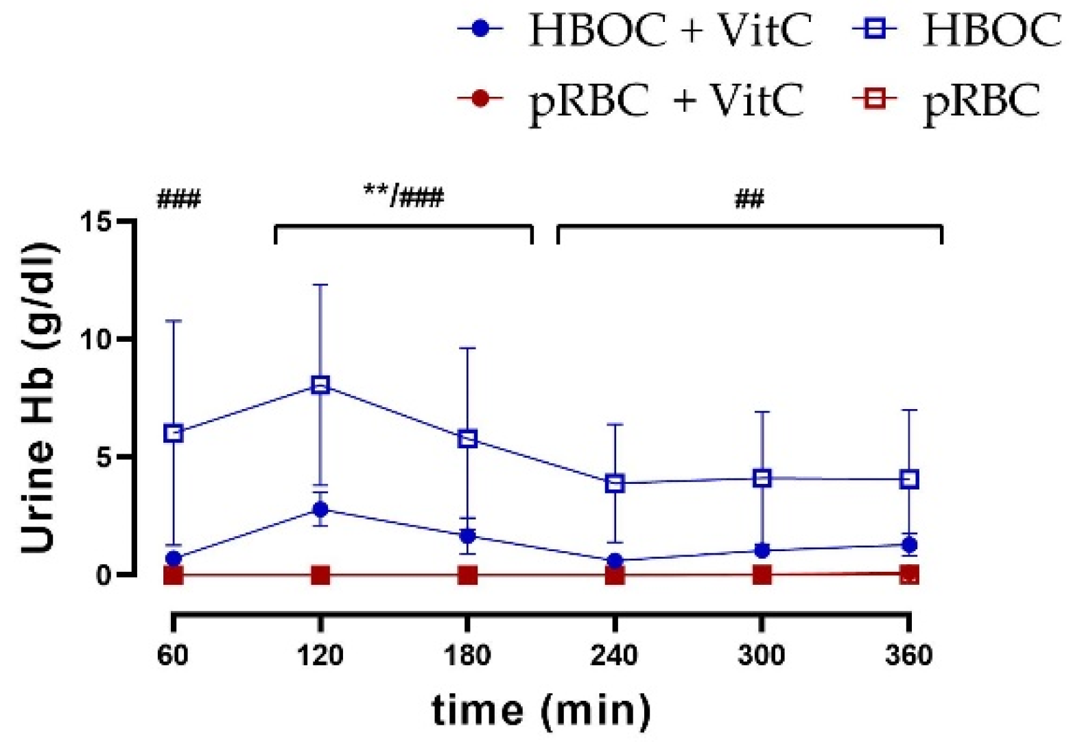 Antioxidants 11 01329 g007