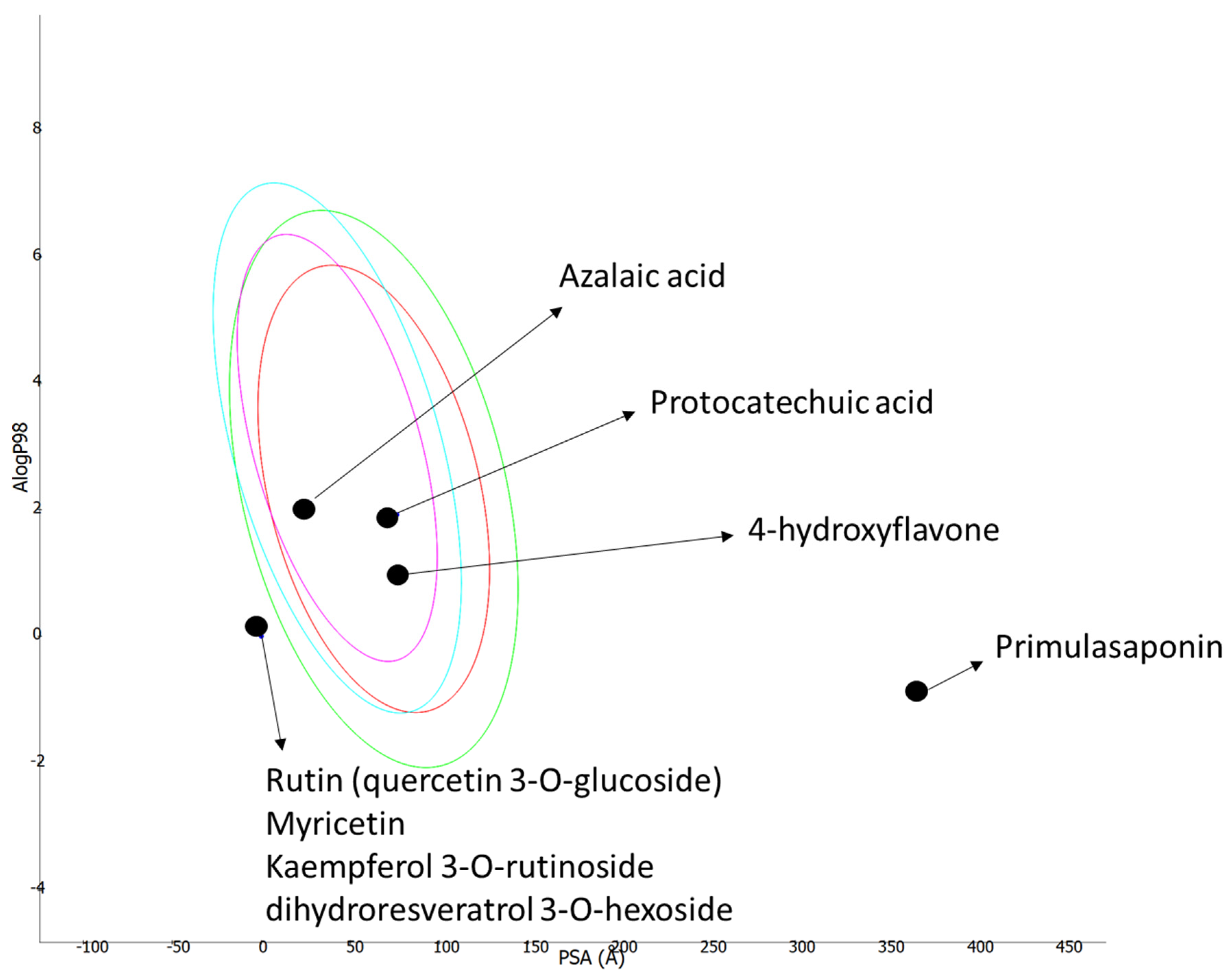 Antioxidants 11 01377 g003