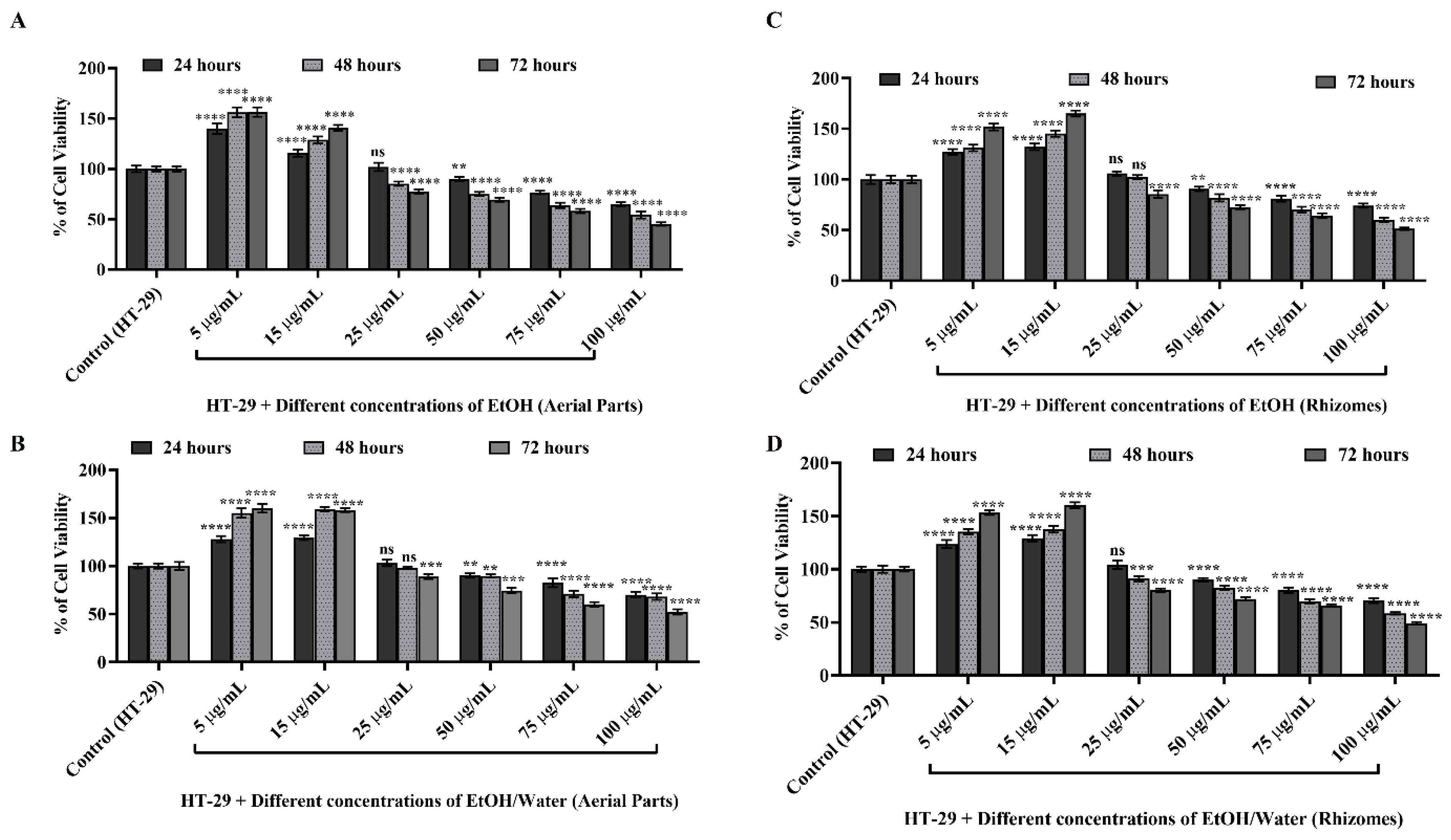 Antioxidants 11 01377 g004