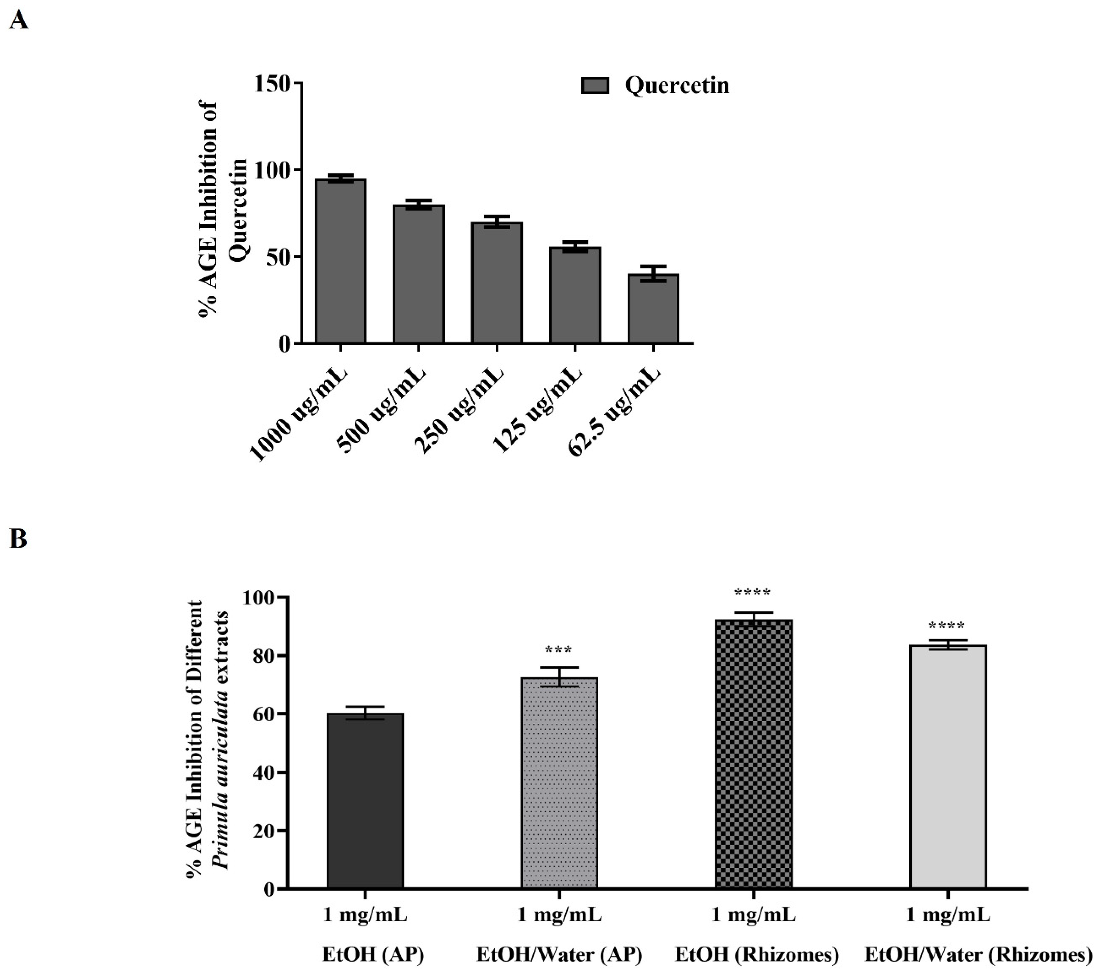 Antioxidants 11 01377 g005