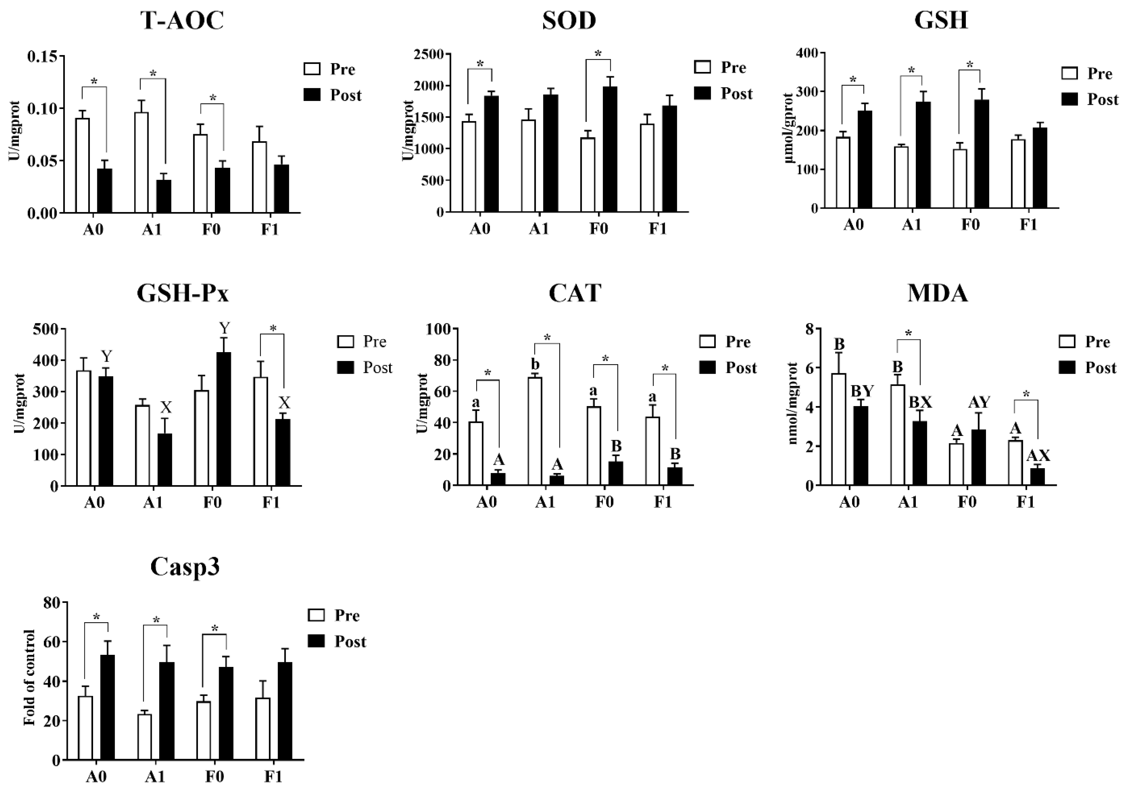 Antioxidants 11 01381 g005