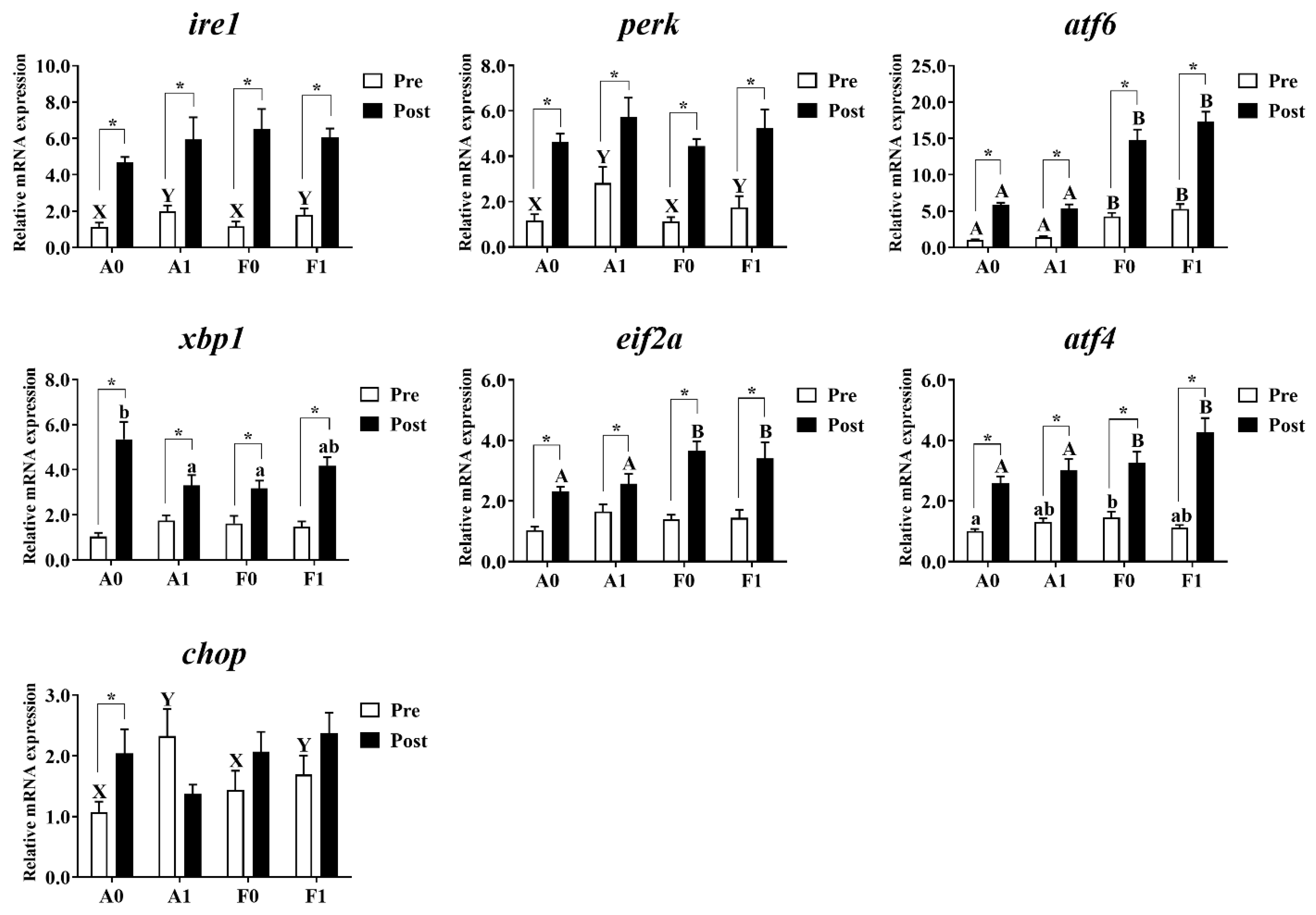 Antioxidants 11 01381 g007