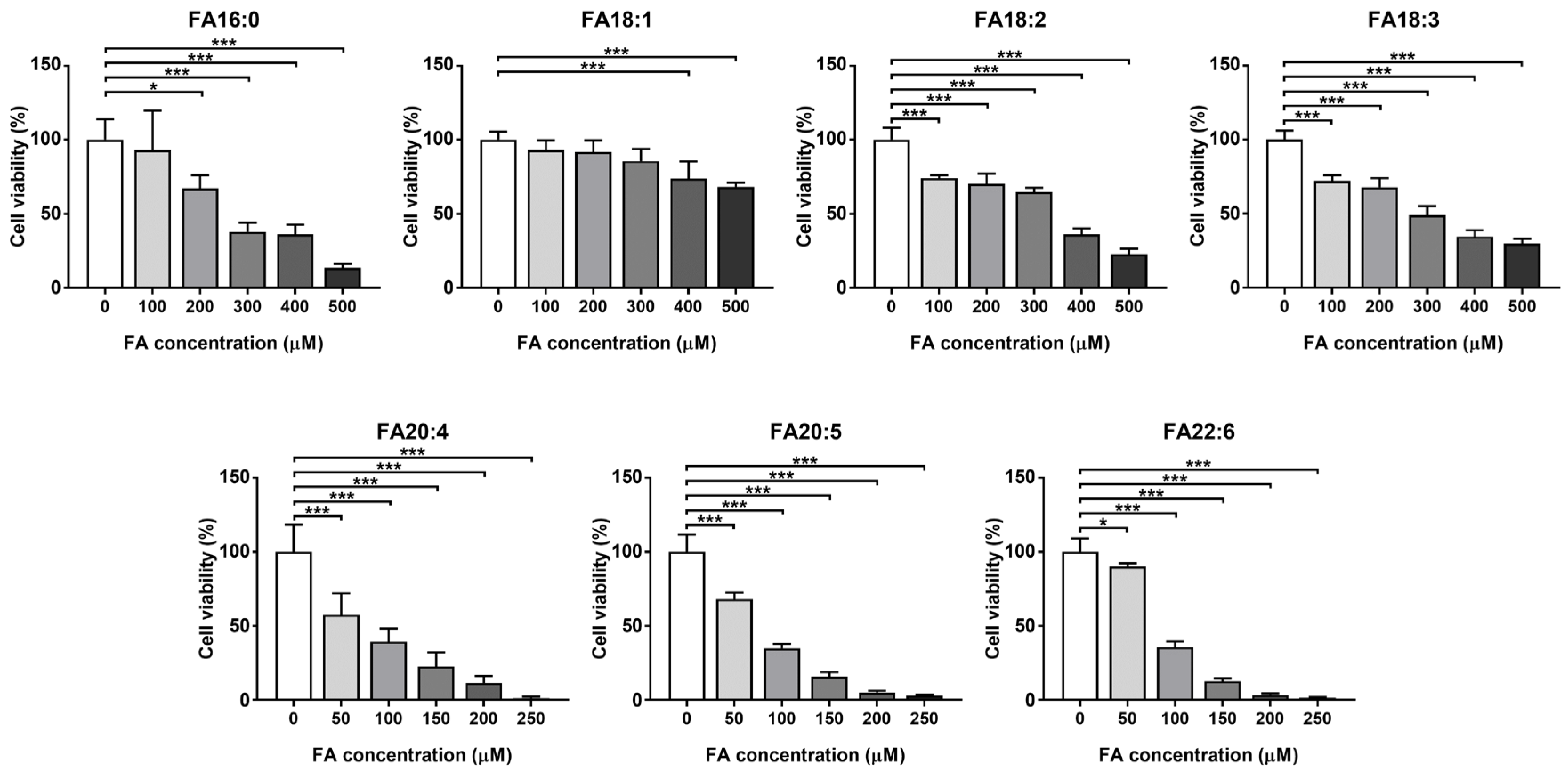 Antioxidants | Free Full-Text | Oxidative Stress And Lipid ...