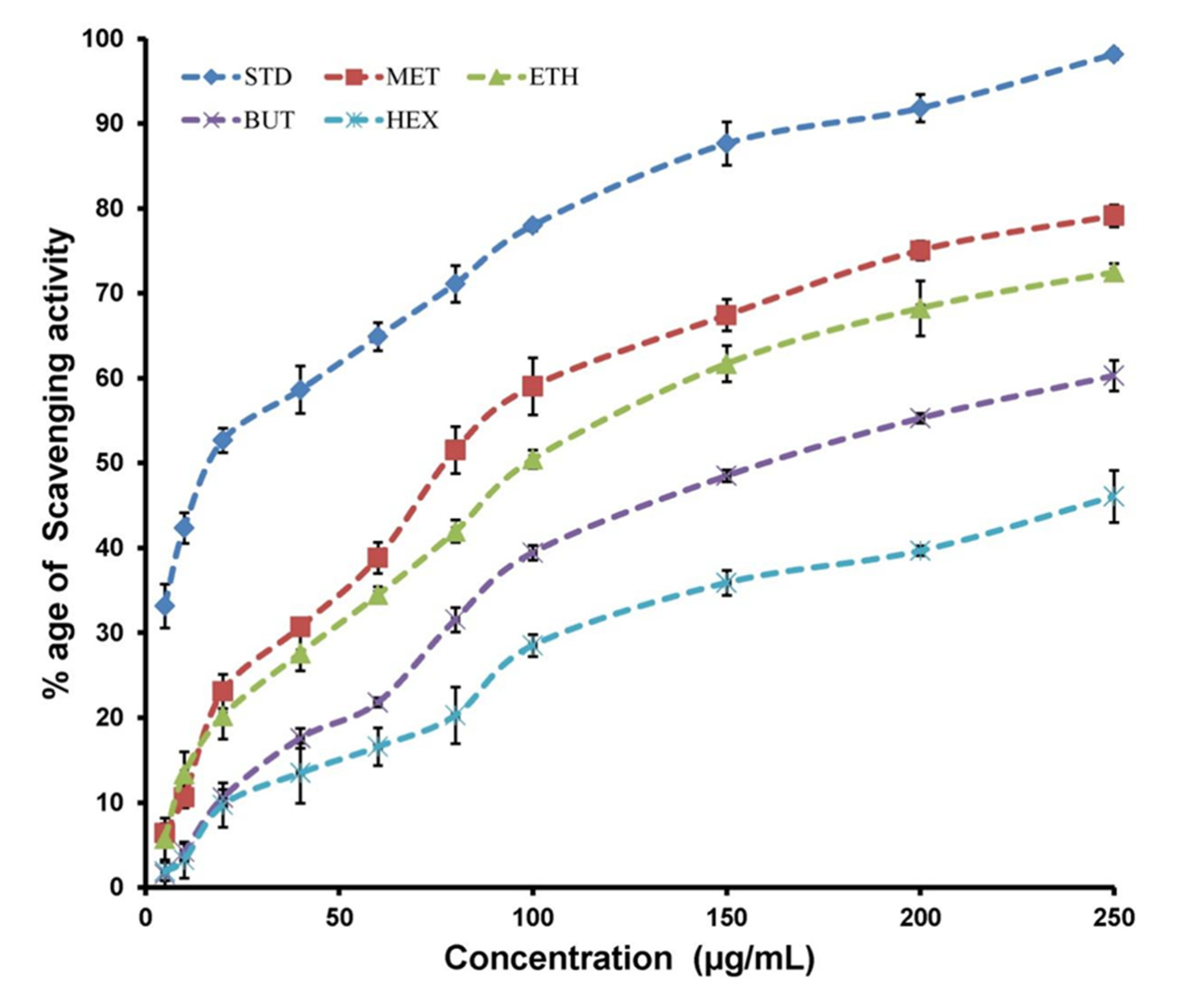 Antioxidants 11 01413 g002