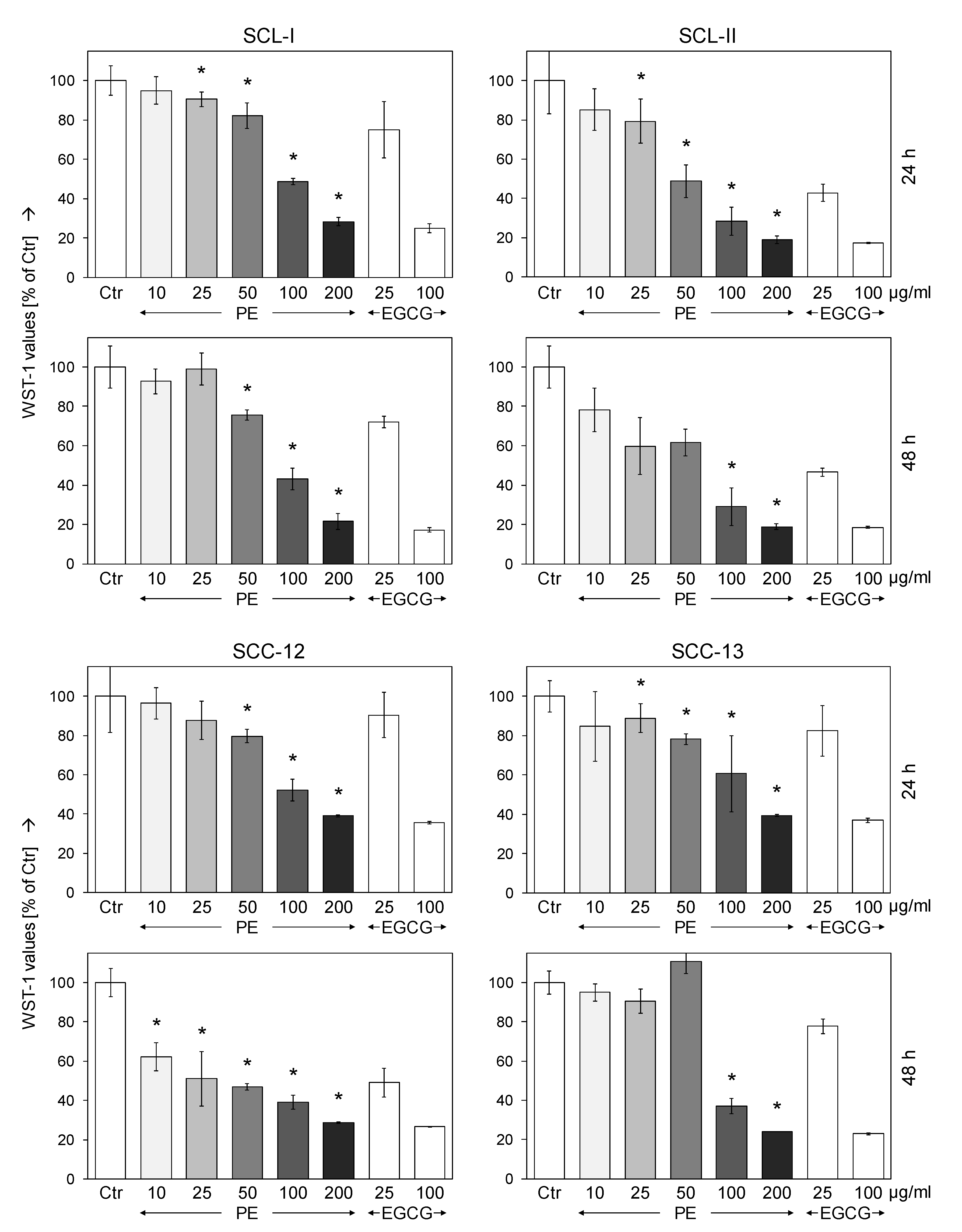 Antioxidants 11 01416 g001