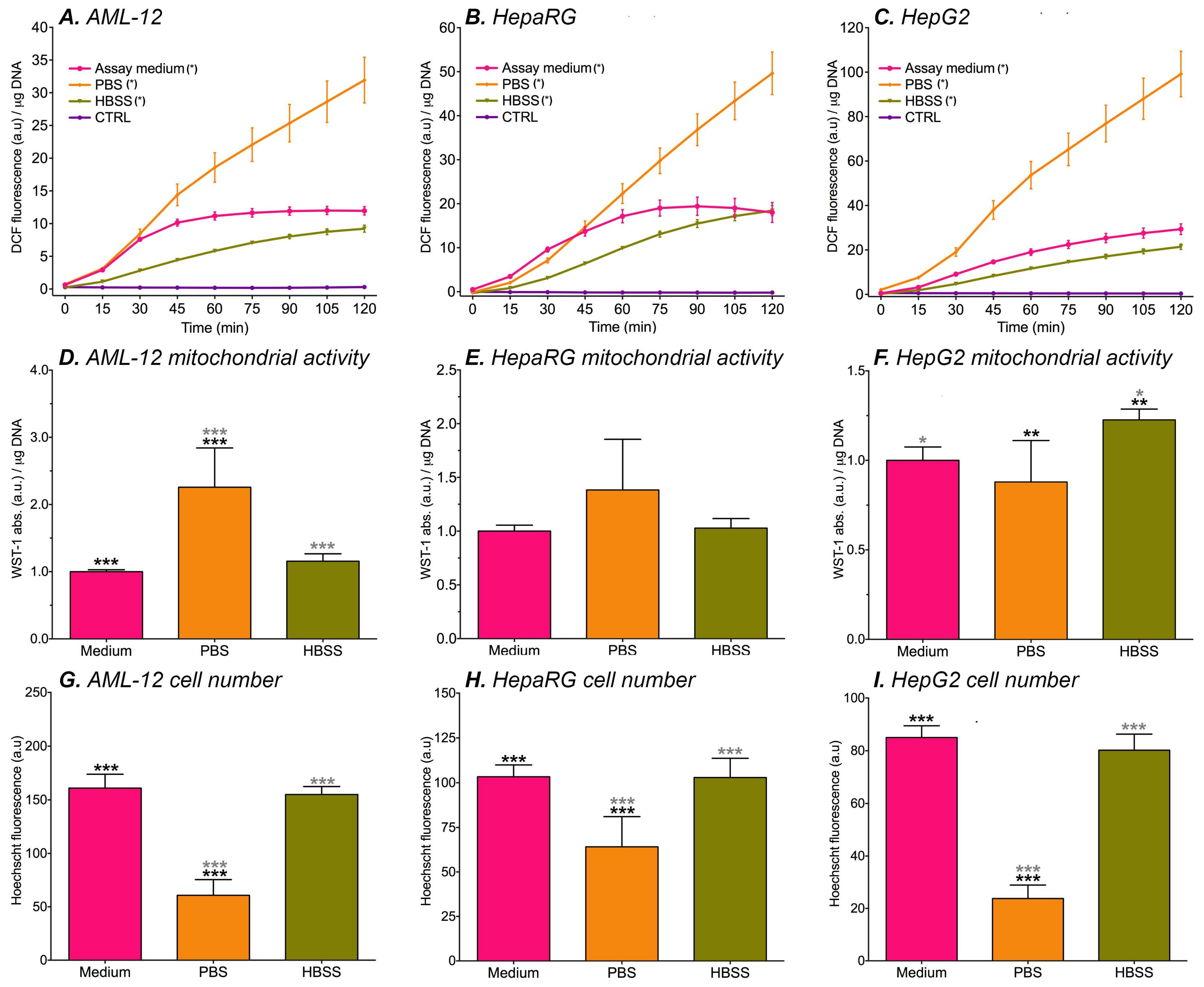 Antioxidants 11 01424 g002