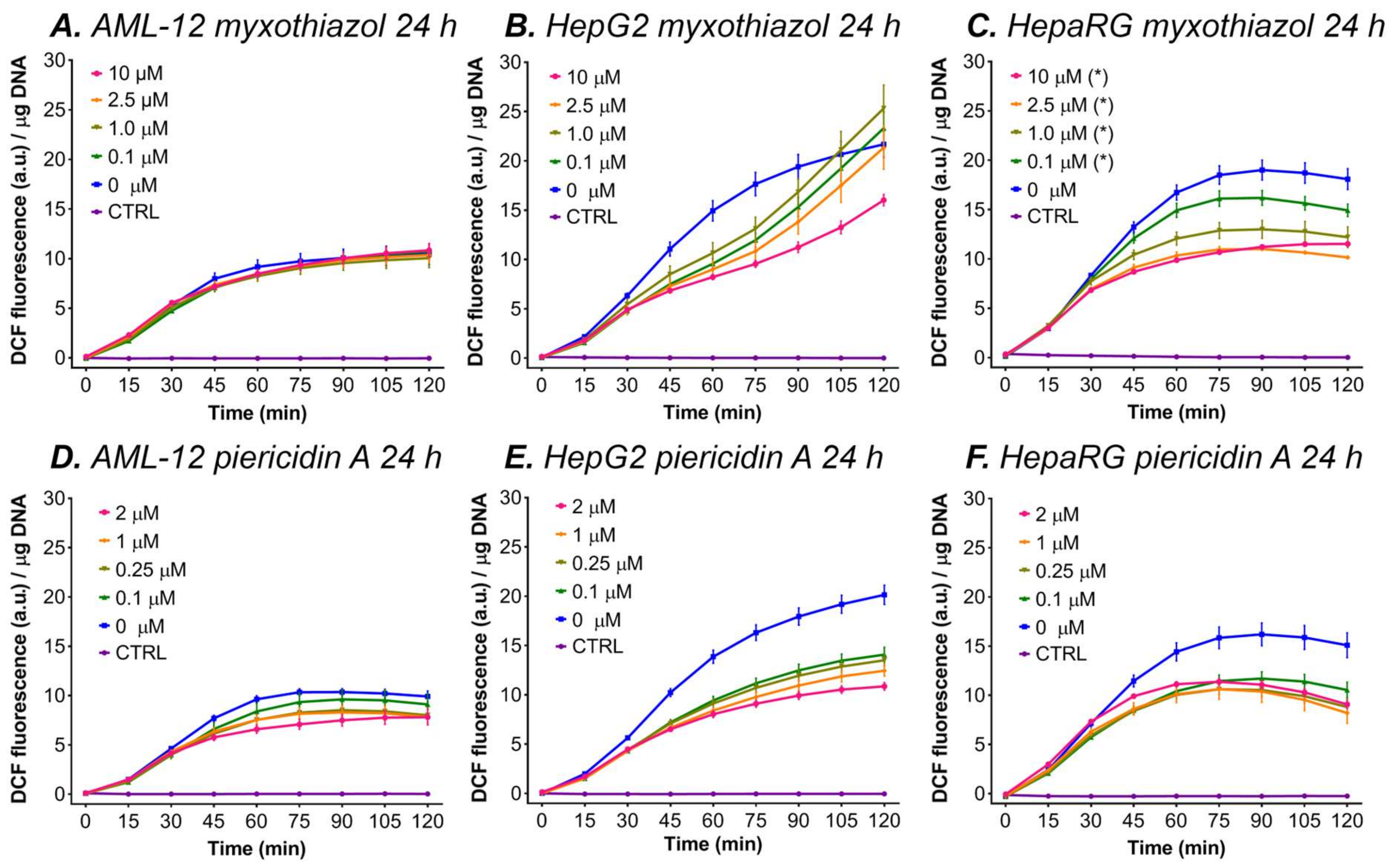 Antioxidants 11 01424 g005