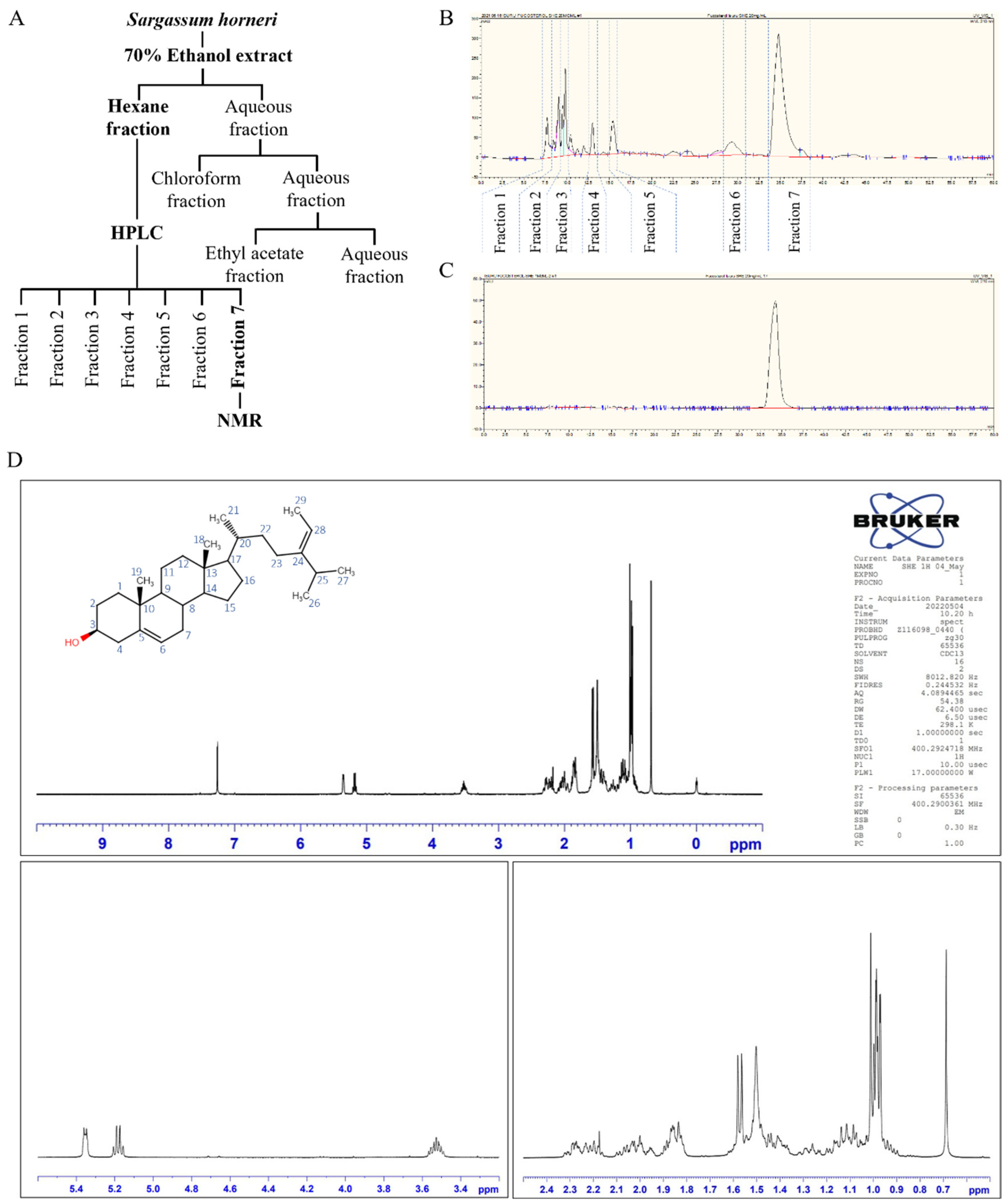 Antioxidants, Free Full-Text