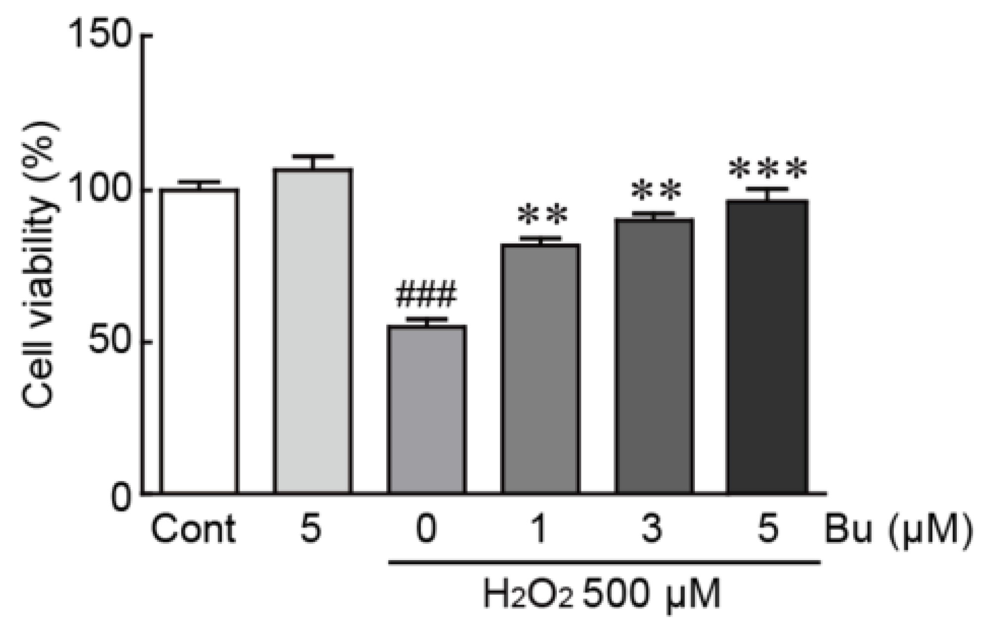 Antioxidants 11 01430 g002