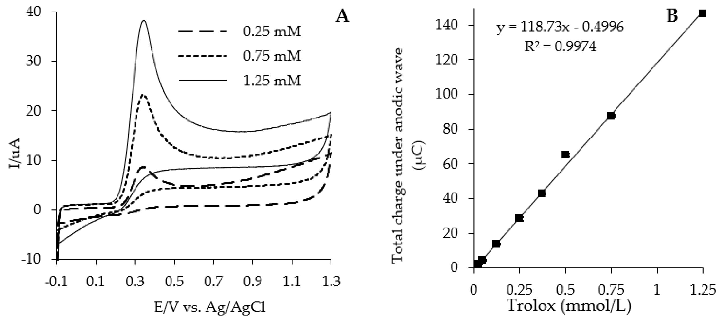 Antioxidants 11 01438 g001