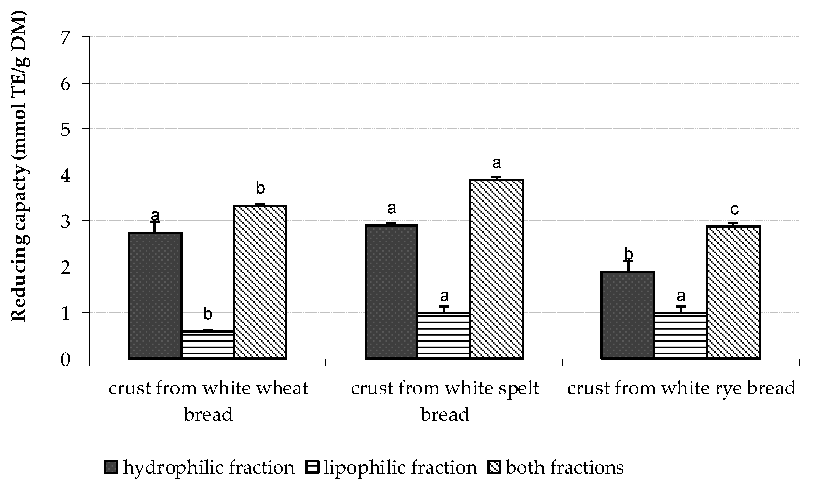 Antioxidants 11 01438 g004