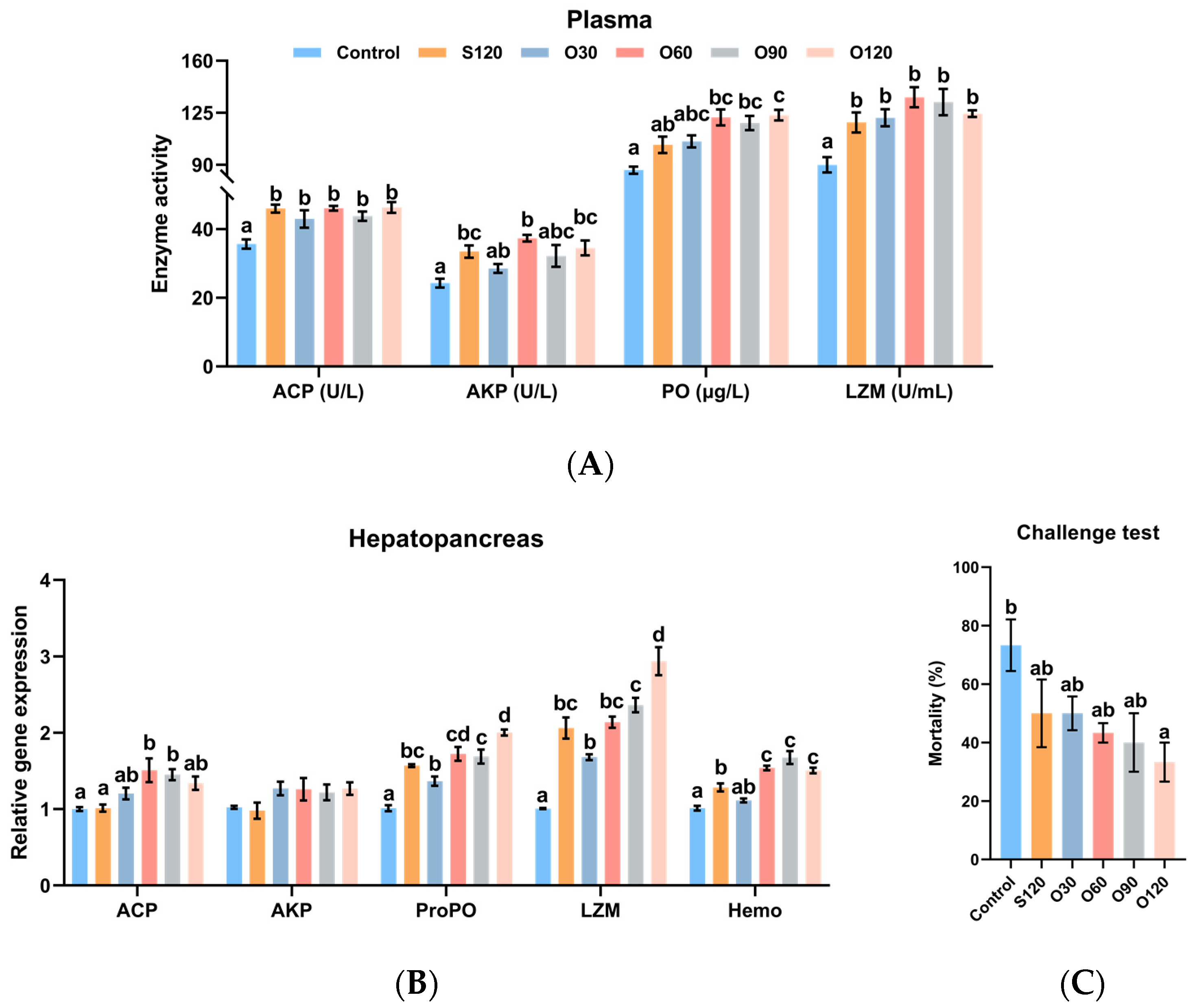 Antioxidants 11 01492 g003