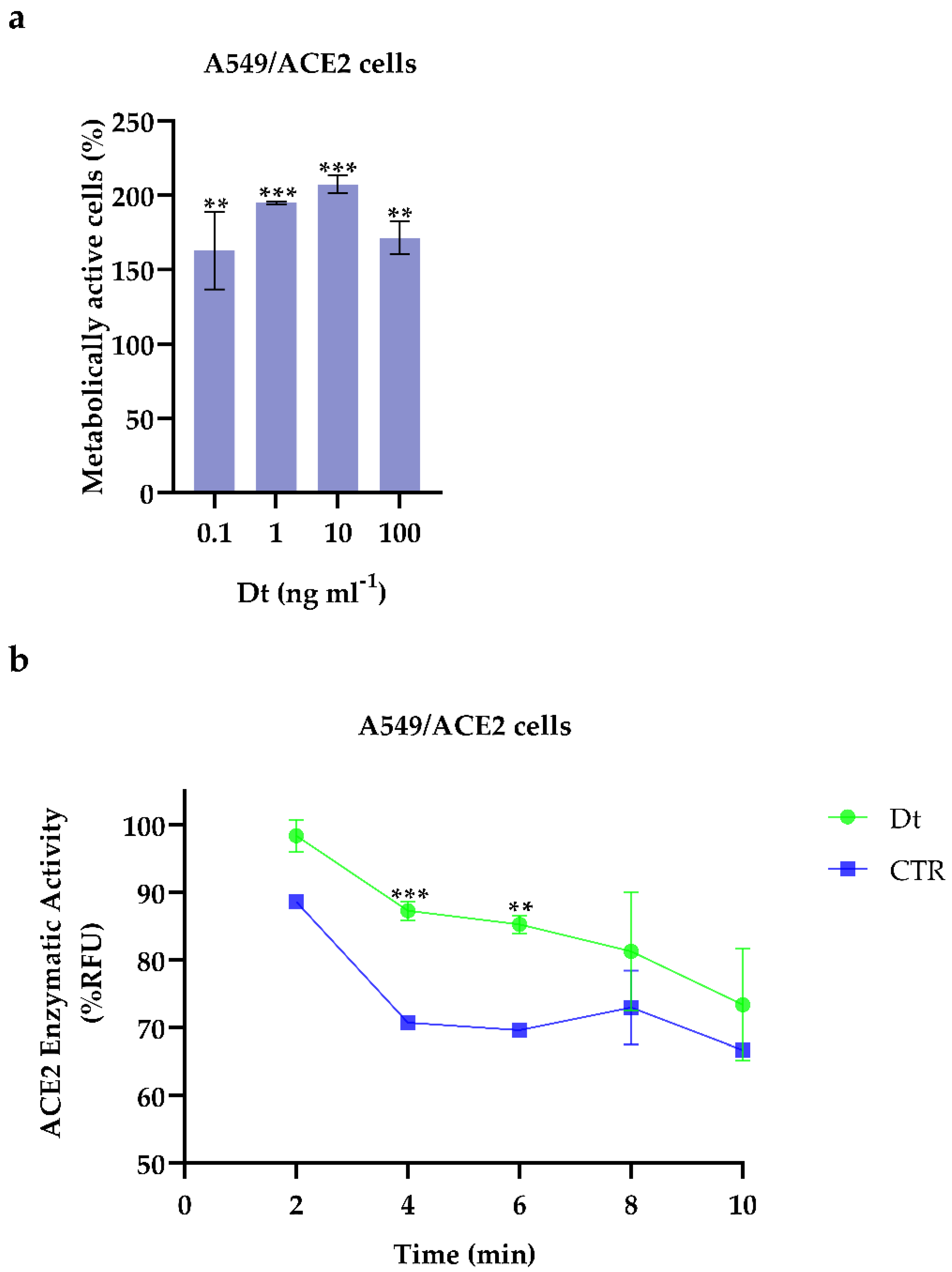 Antioxidants 11 01515 g001