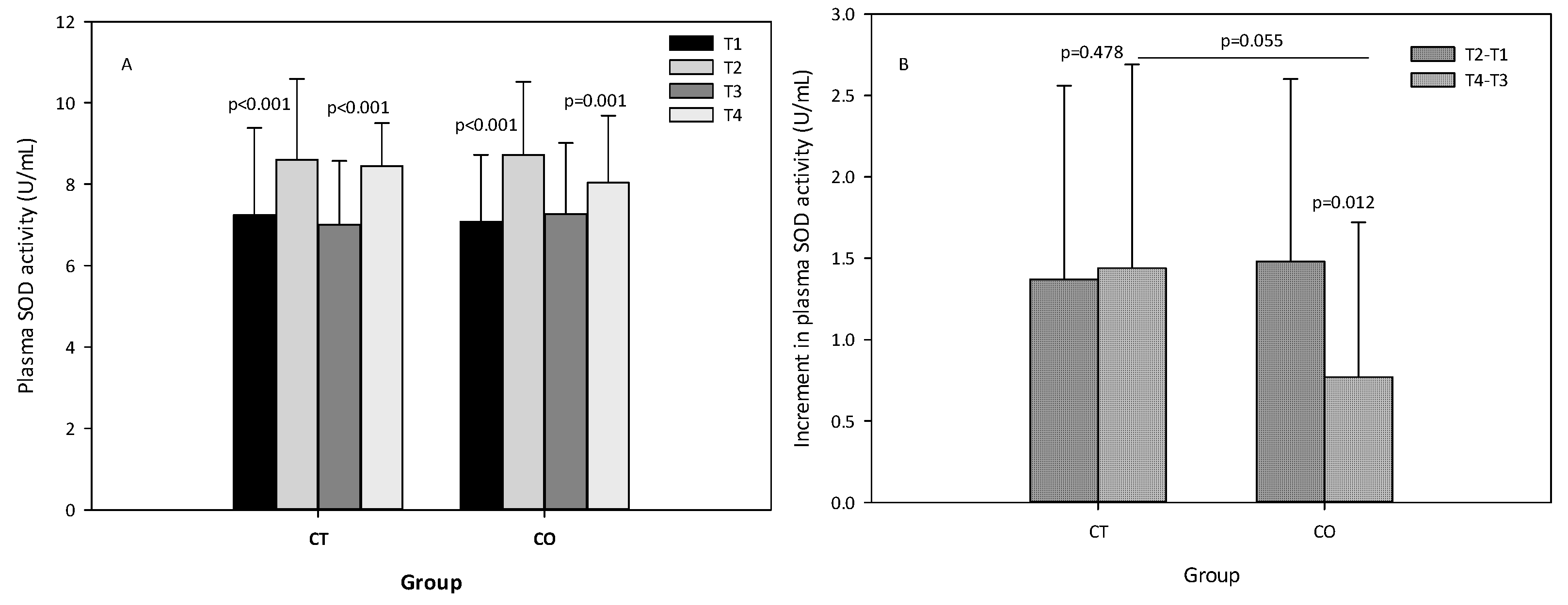 Antioxidants 11 01522 g007