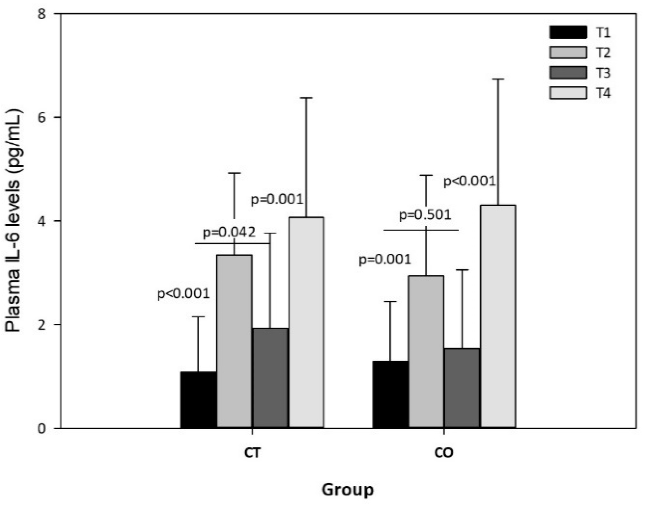 Antioxidants 11 01522 g008