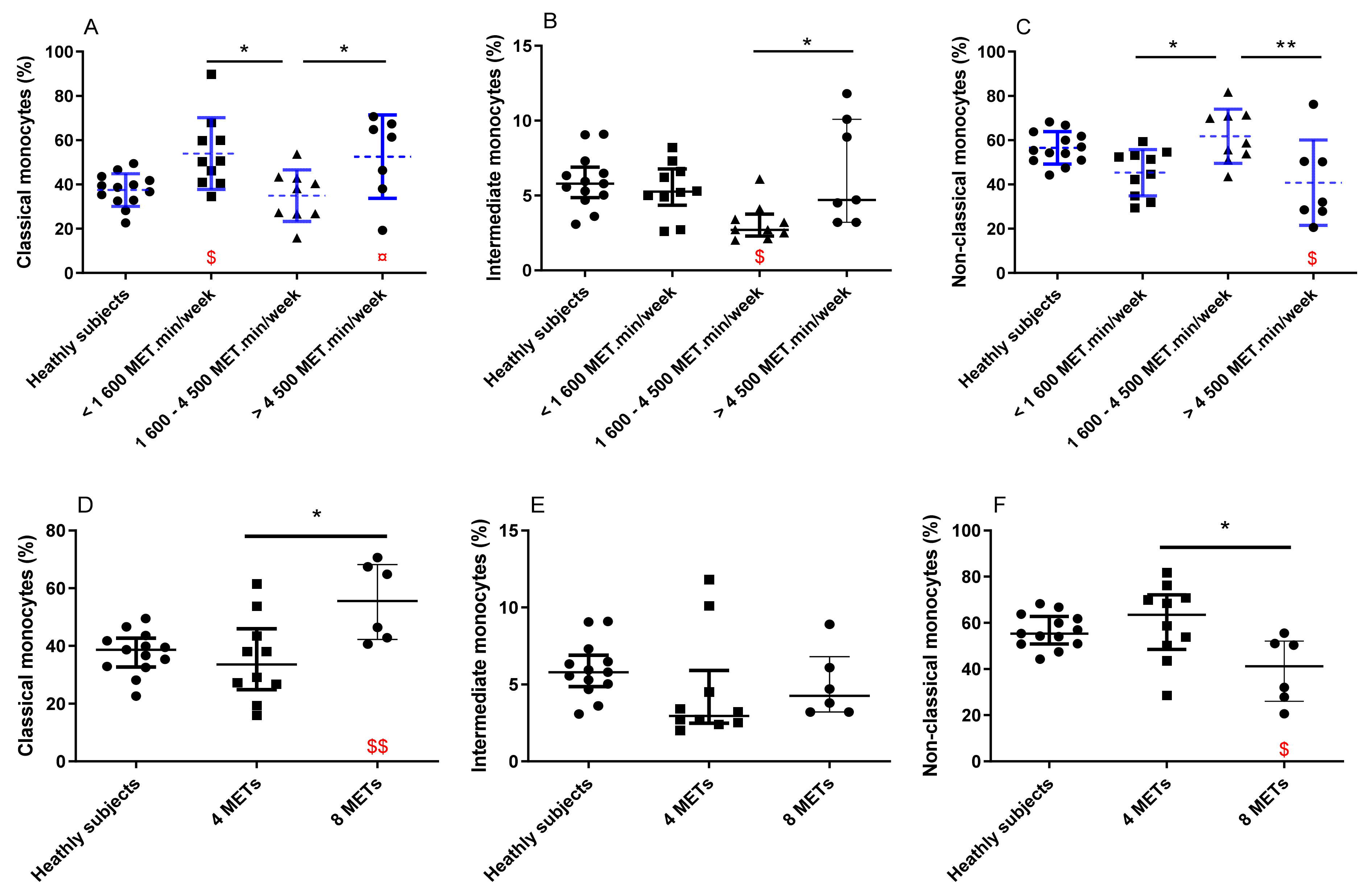 Antioxidants 11 01529 g002