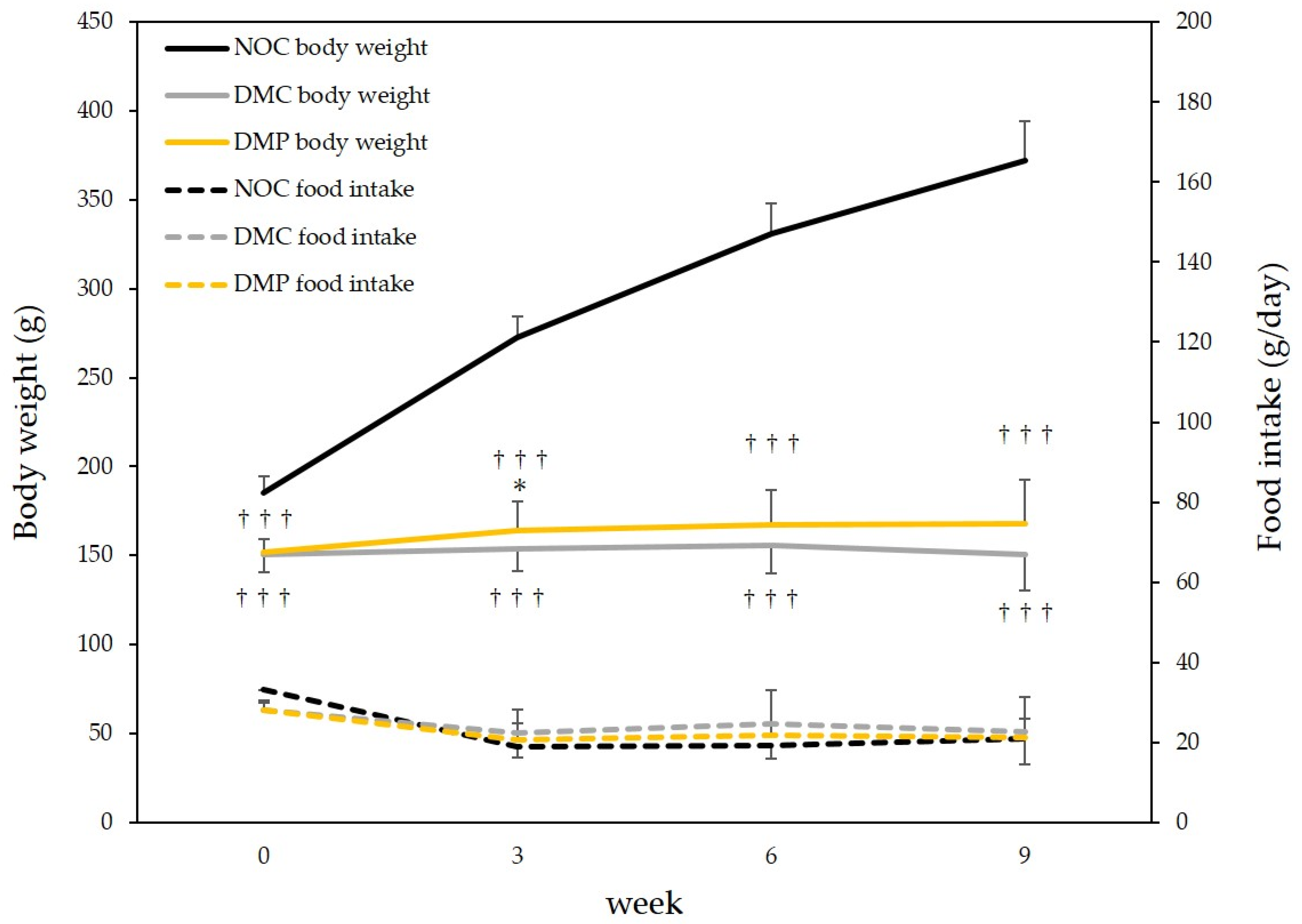 Antioxidants 11 01555 g002