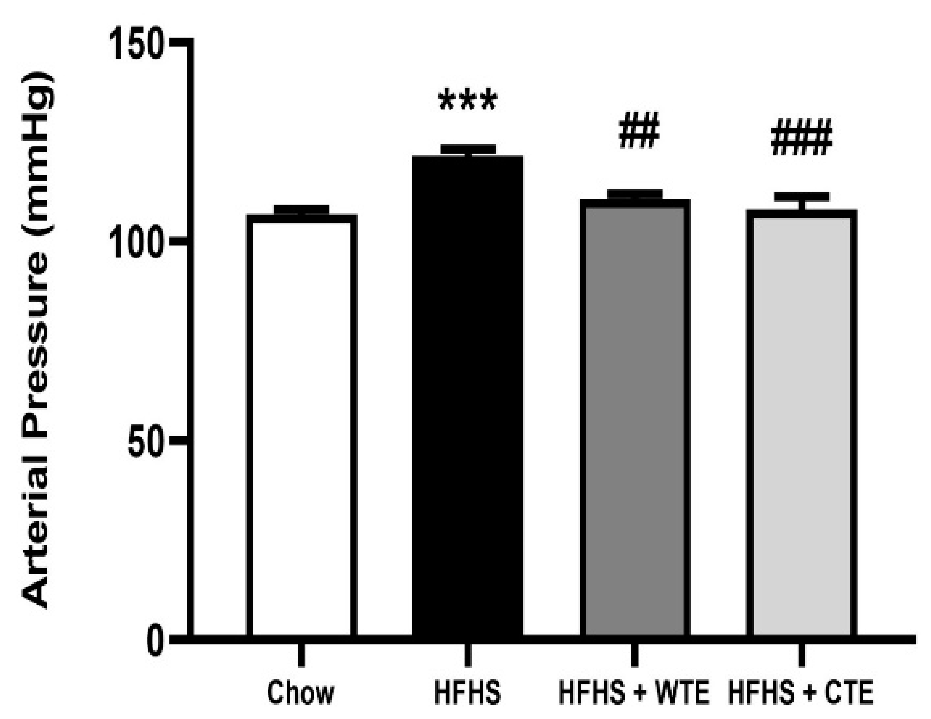Antioxidants 11 01573 g004