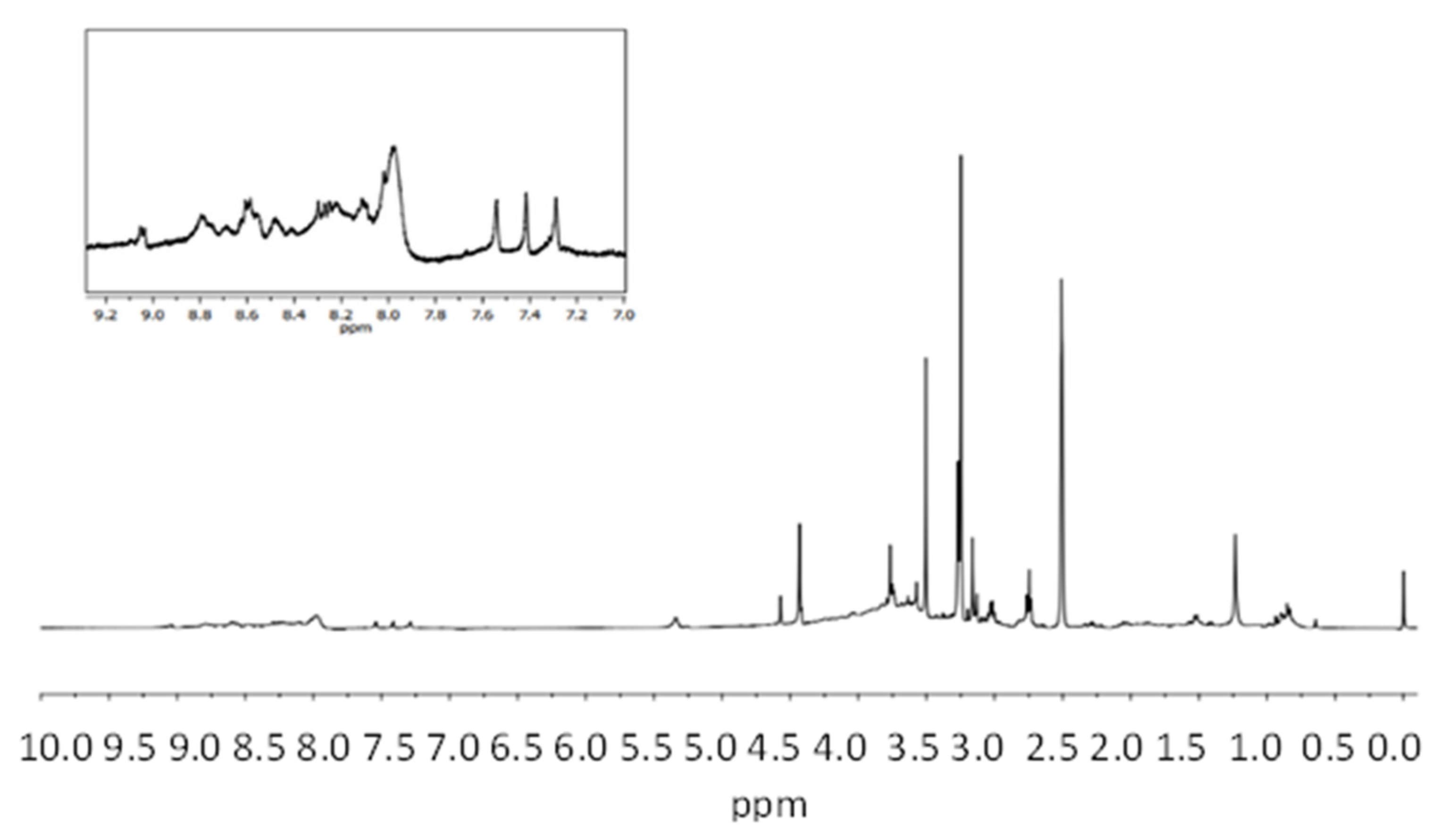 Antioxidants 11 01574 g003