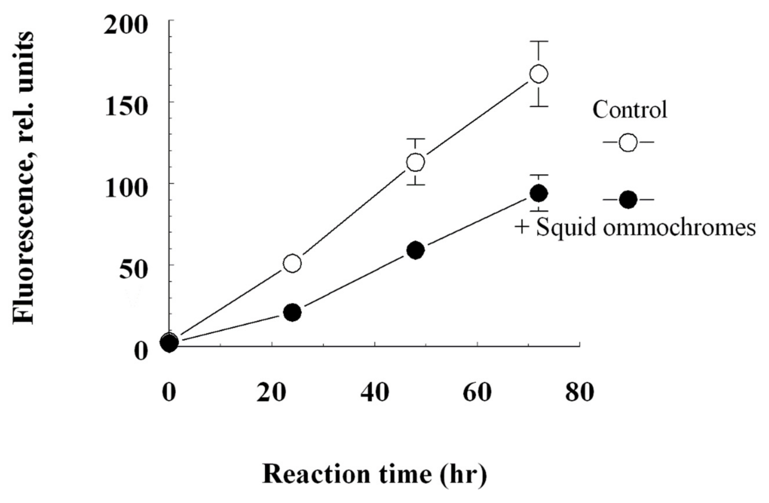 Antioxidants 11 01574 g007