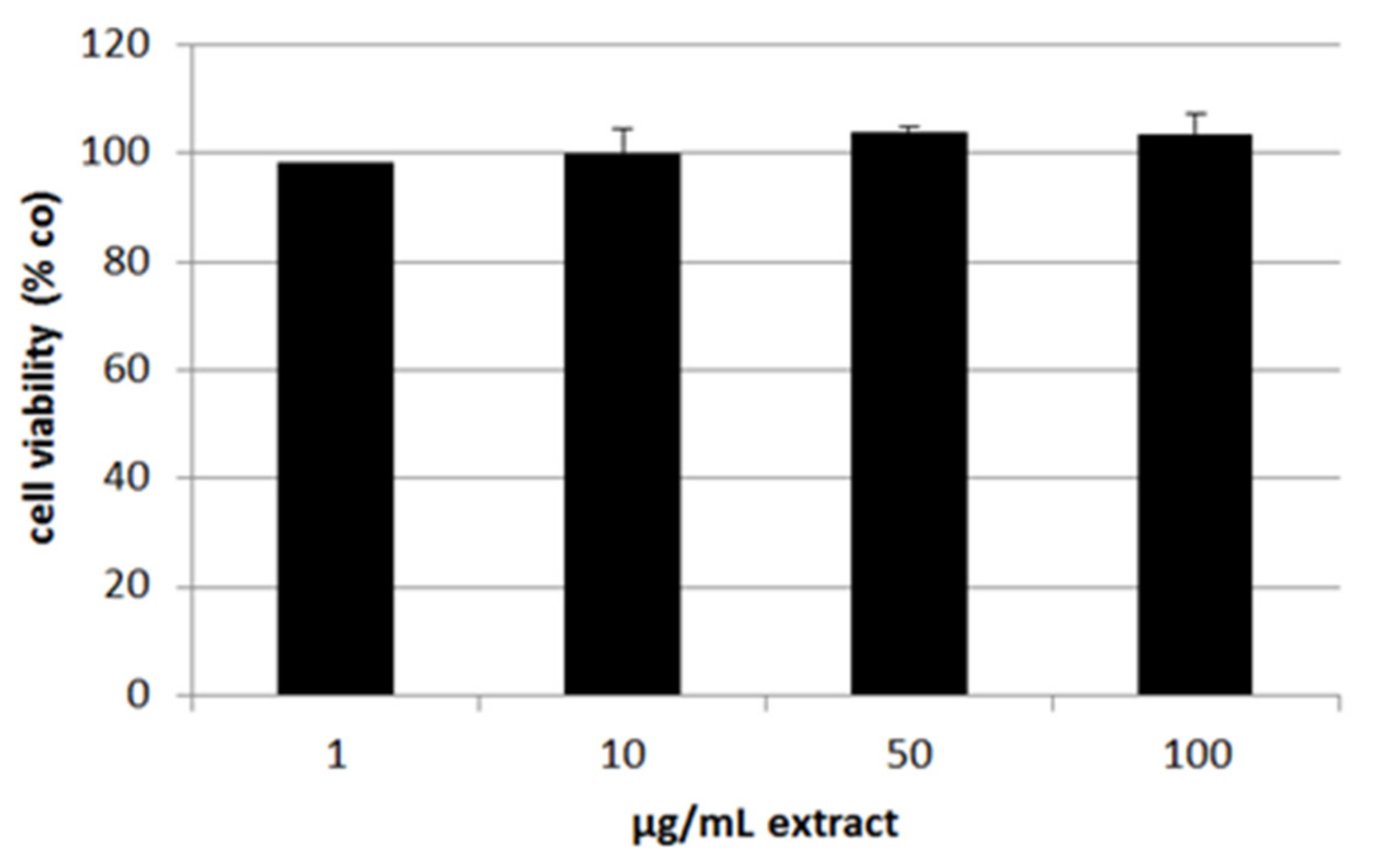 Antioxidants 11 01574 g010
