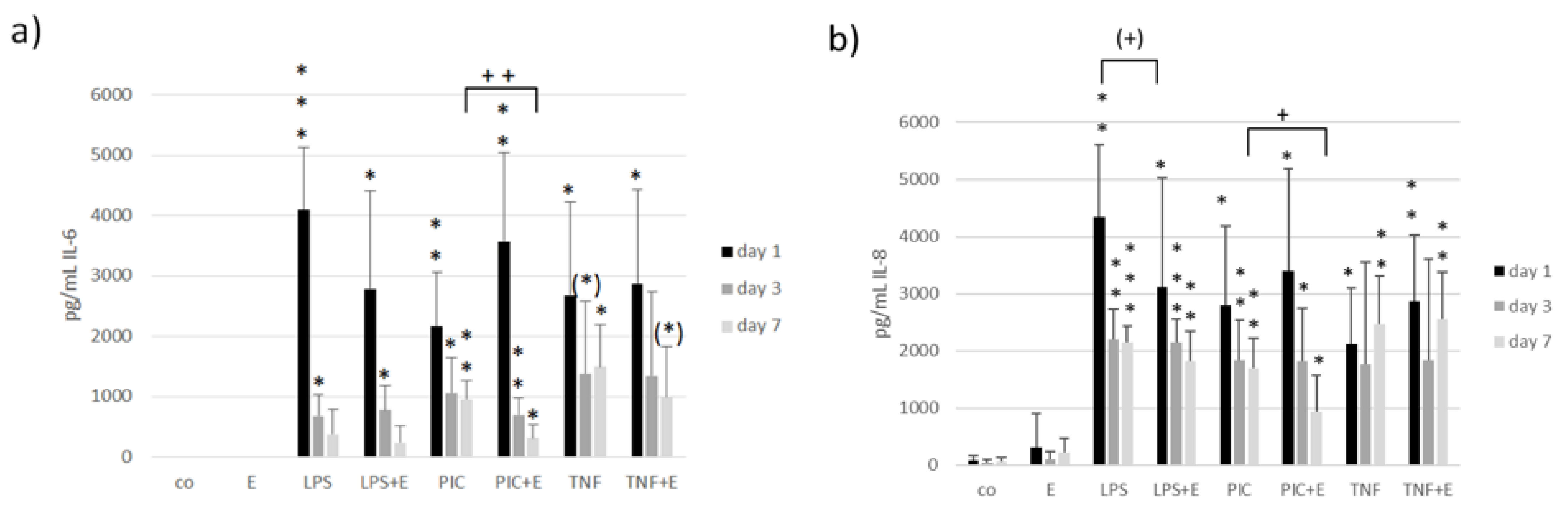 Antioxidants 11 01574 g013