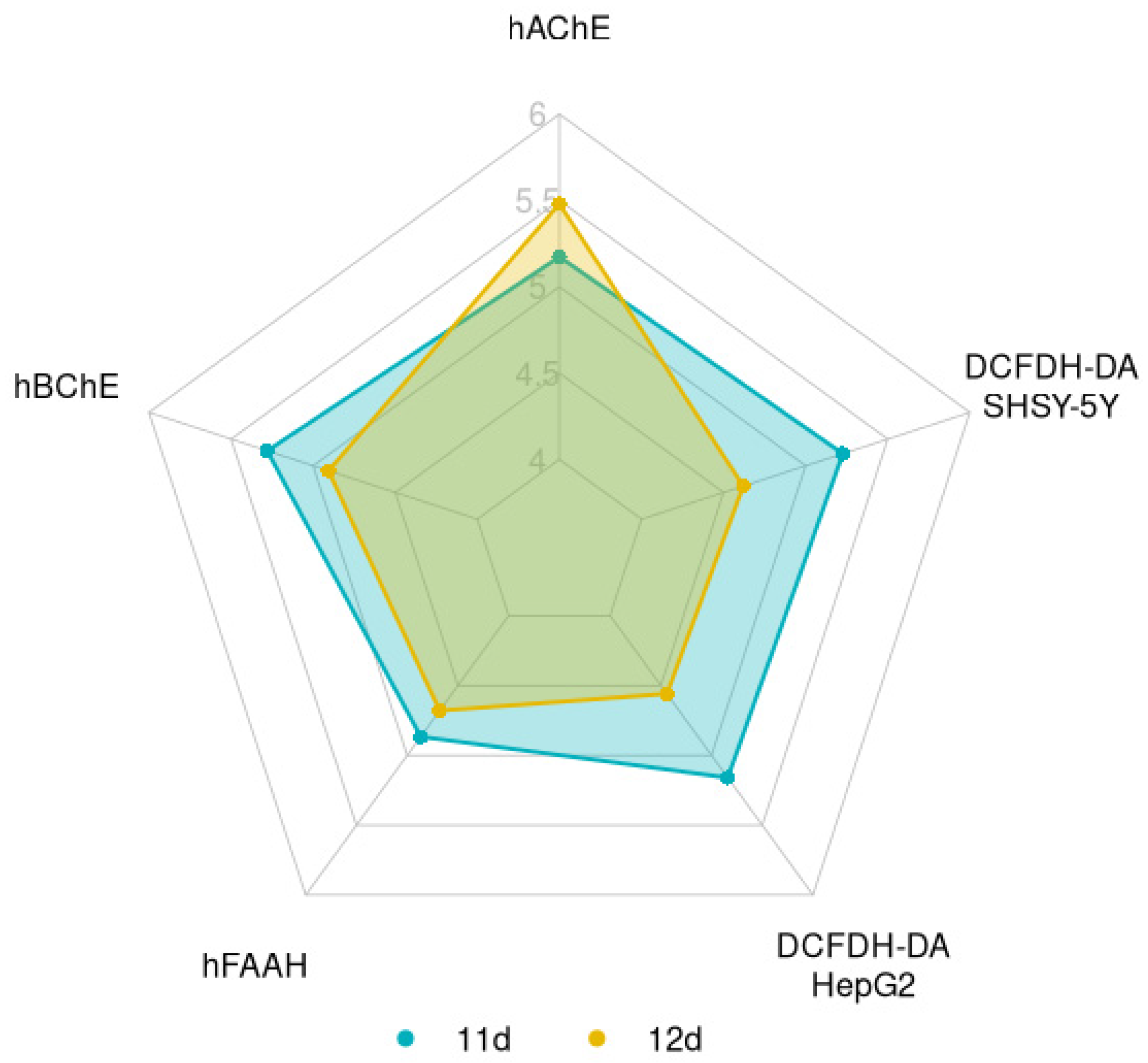 Antioxidants 11 01631 g002