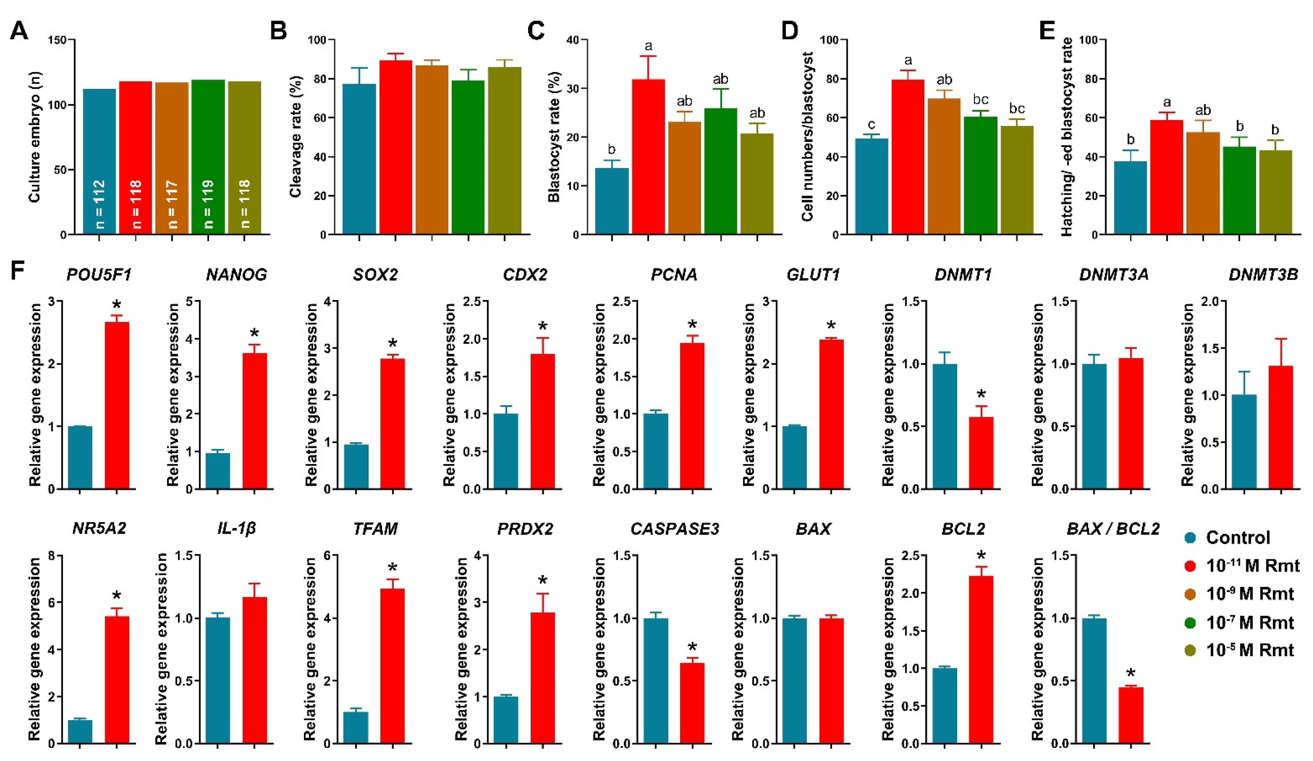 Antioxidants 11 01640 g003