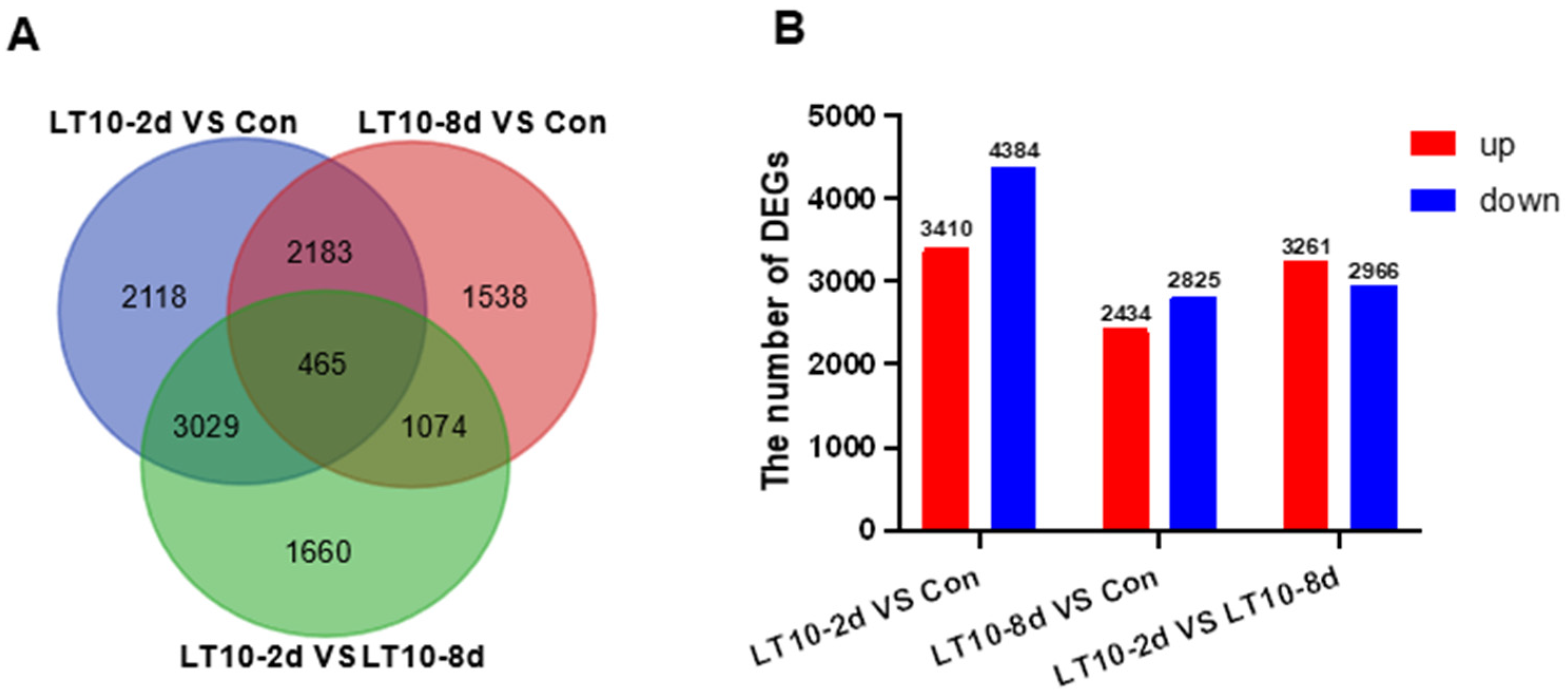 Antioxidants 11 01657 g003