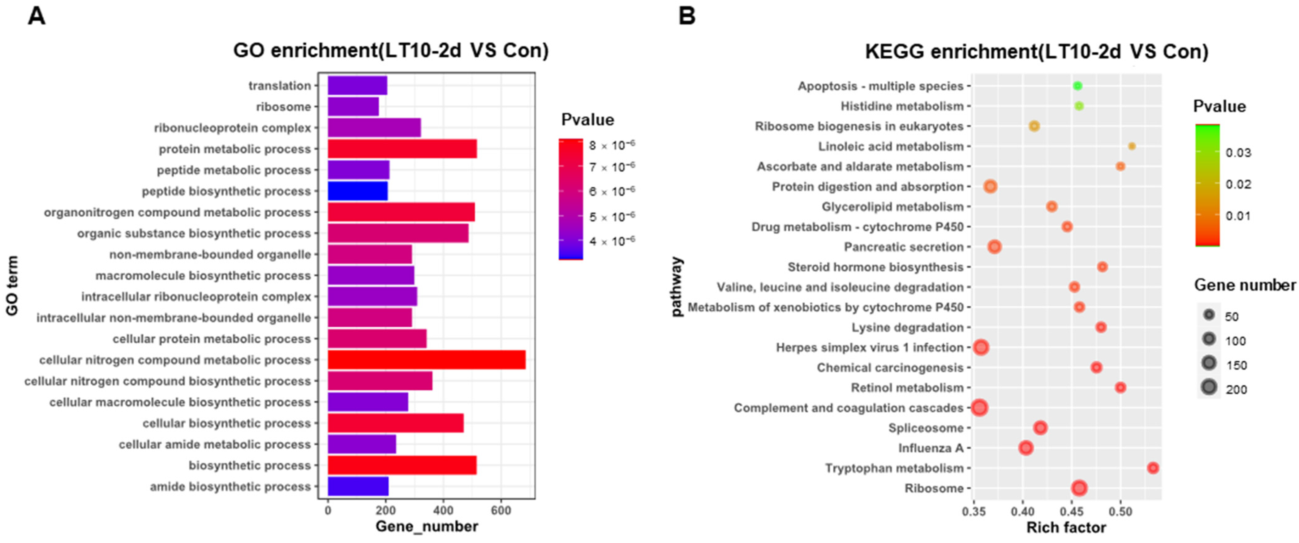 Antioxidants 11 01657 g004a