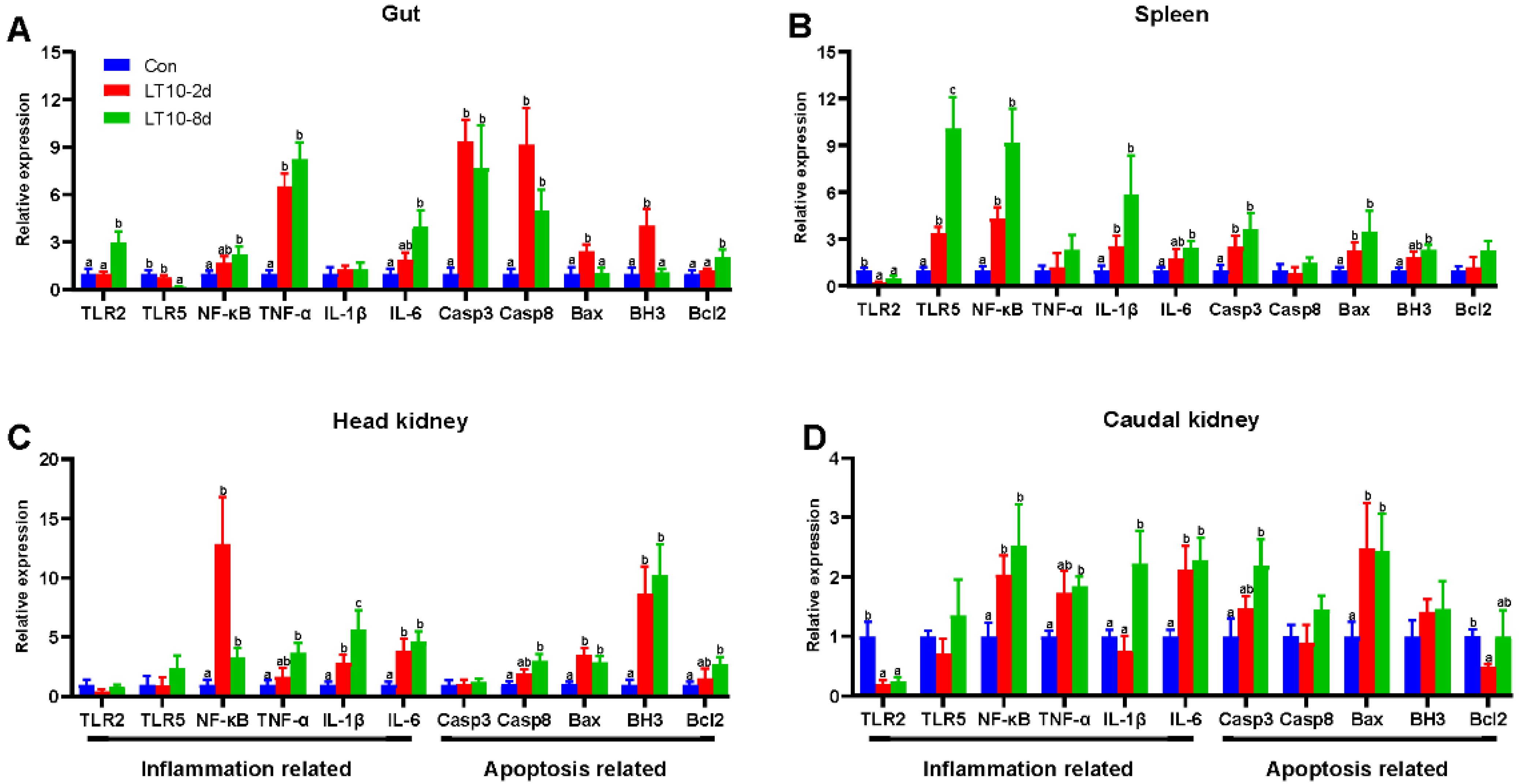 Antioxidants 11 01657 g006