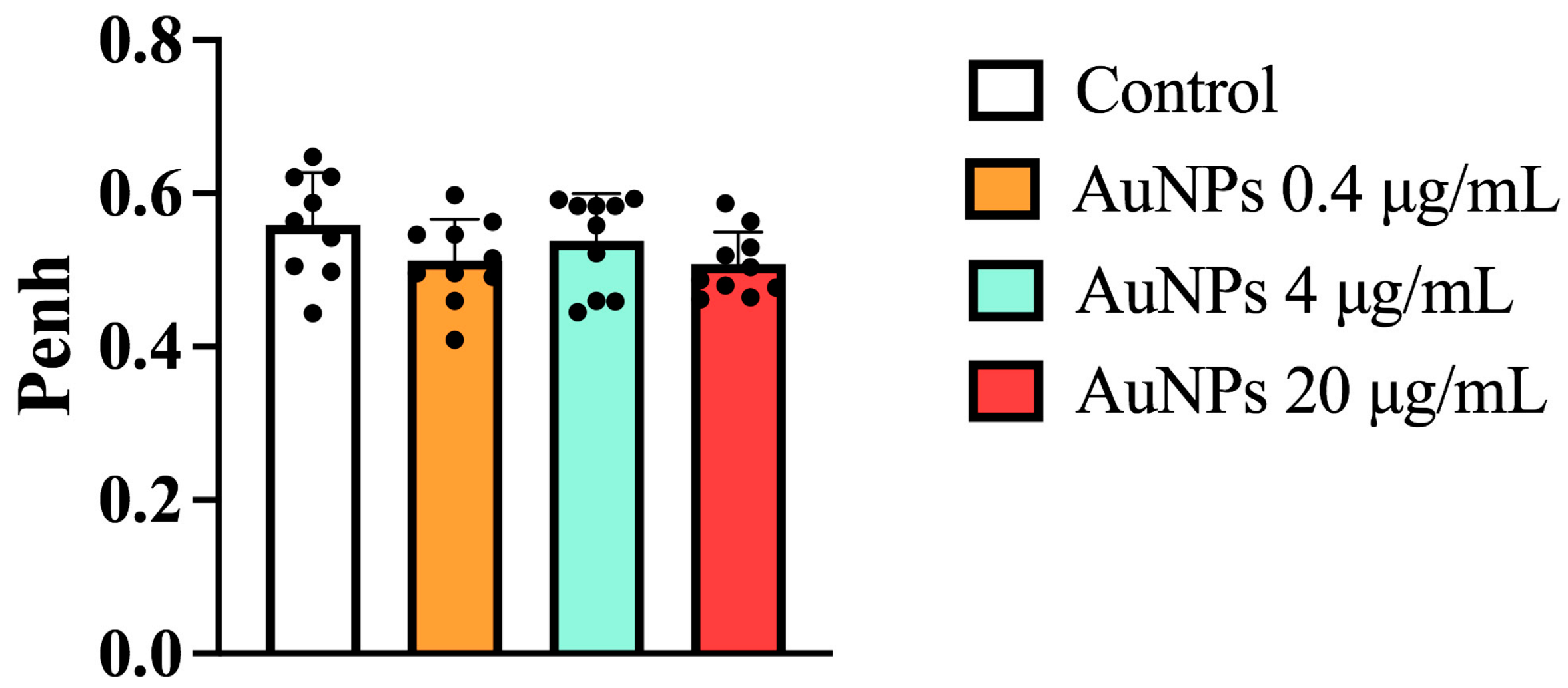 Antioxidants 11 01659 g0a1 Antioxidants 11 01659 g0a1