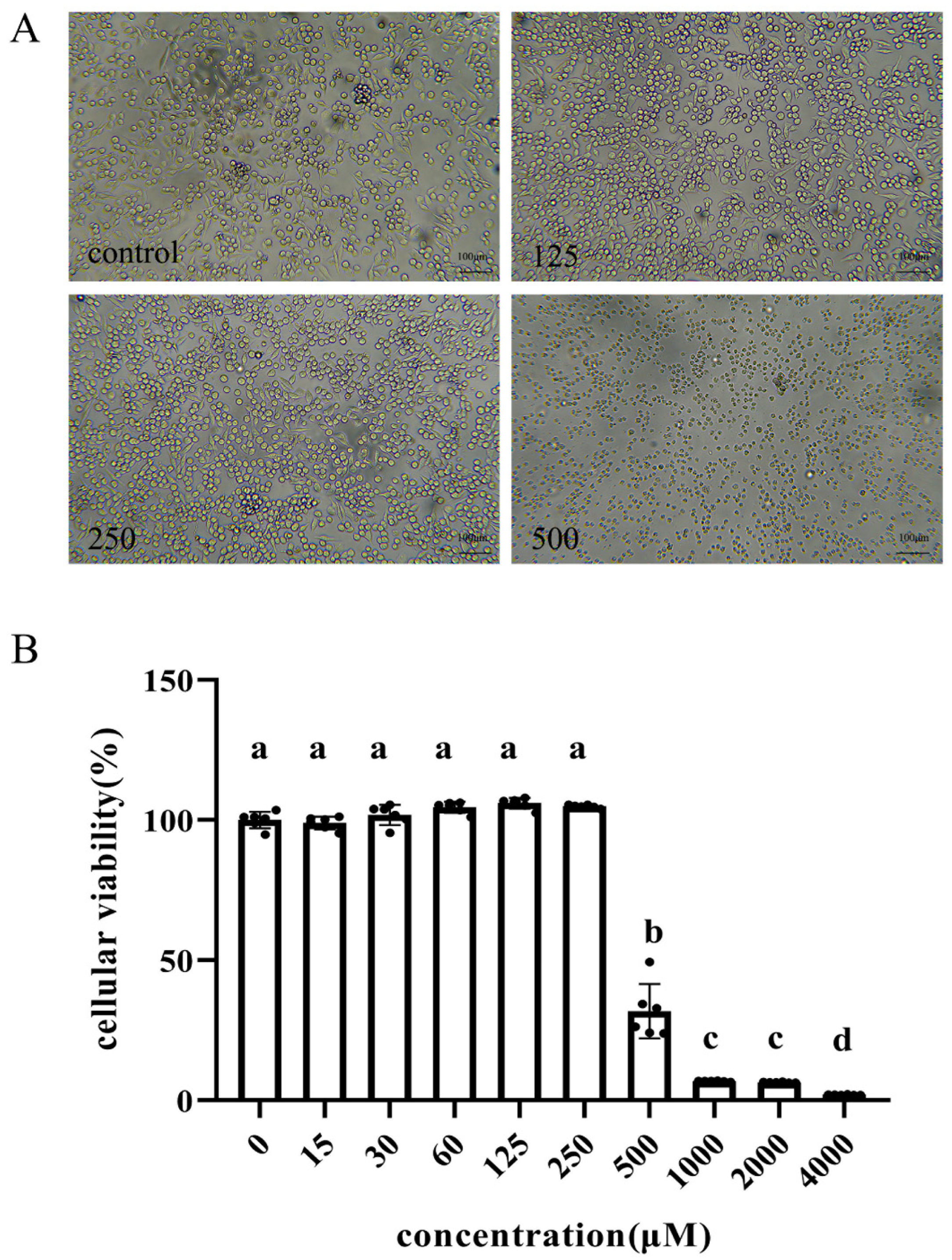 Antioxidants | Free Full-Text | Bacterial Metabolite Reuterin Attenuated LPS-Induced  Oxidative Stress and Inflammation Response in HD11 Macrophages