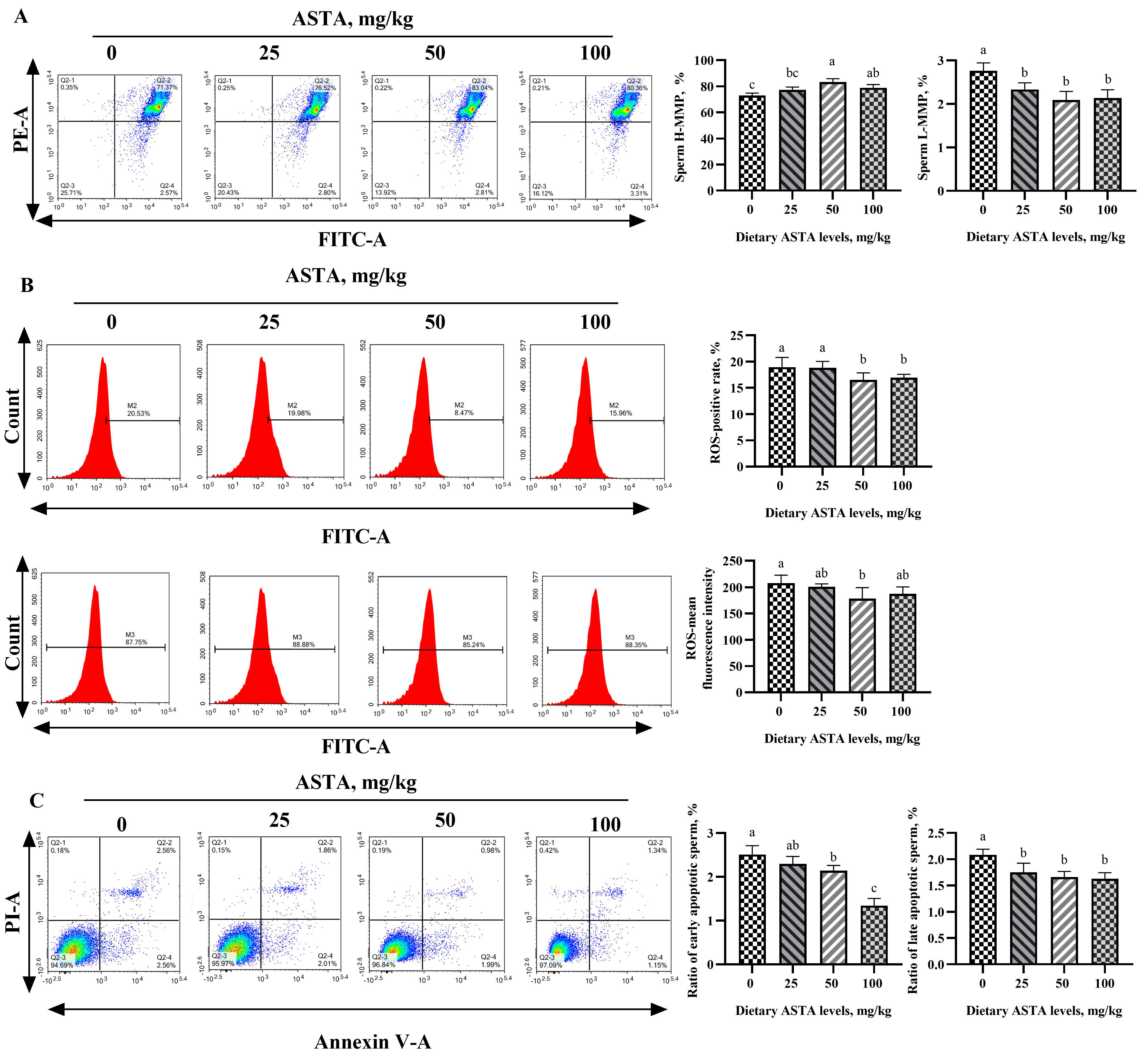 Antioxidants 11 01684 g005