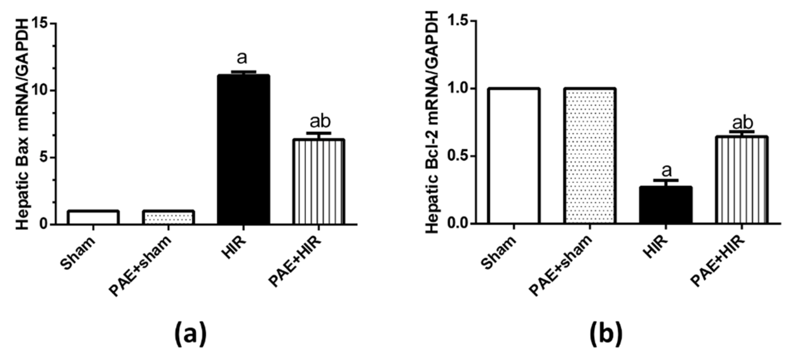 Antioxidants 11 01687 g009