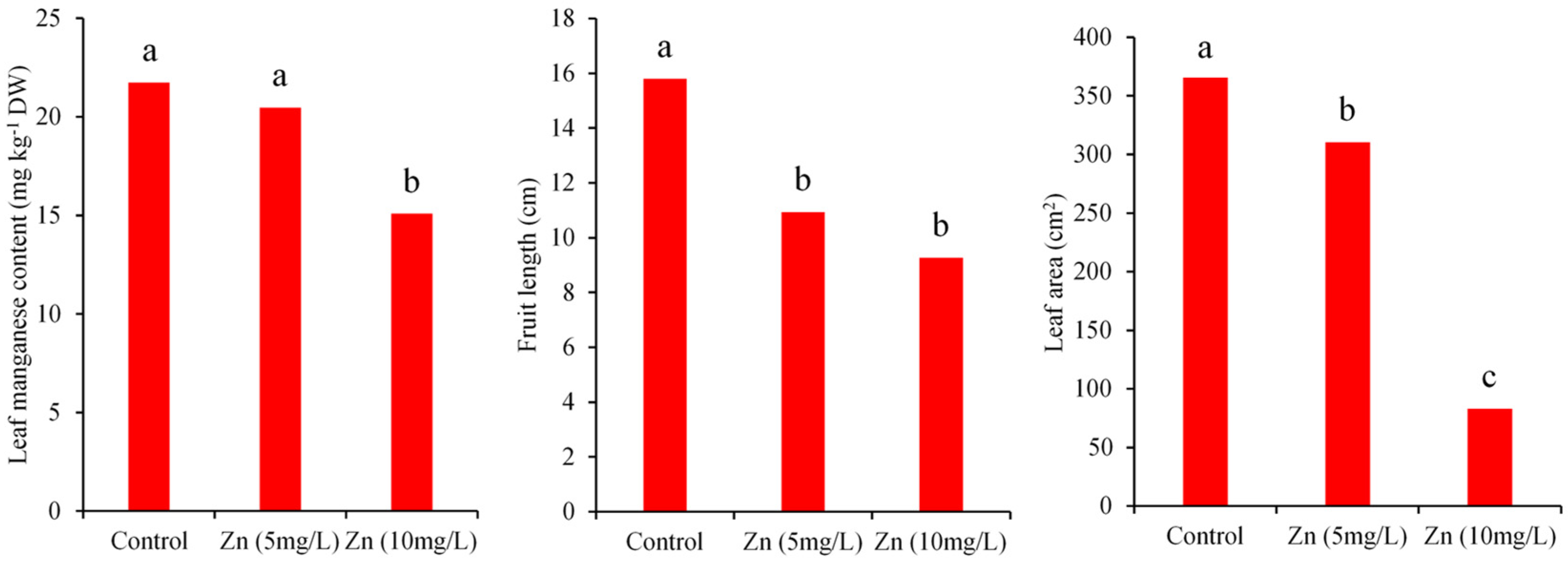 Antioxidants 11 01688 g001