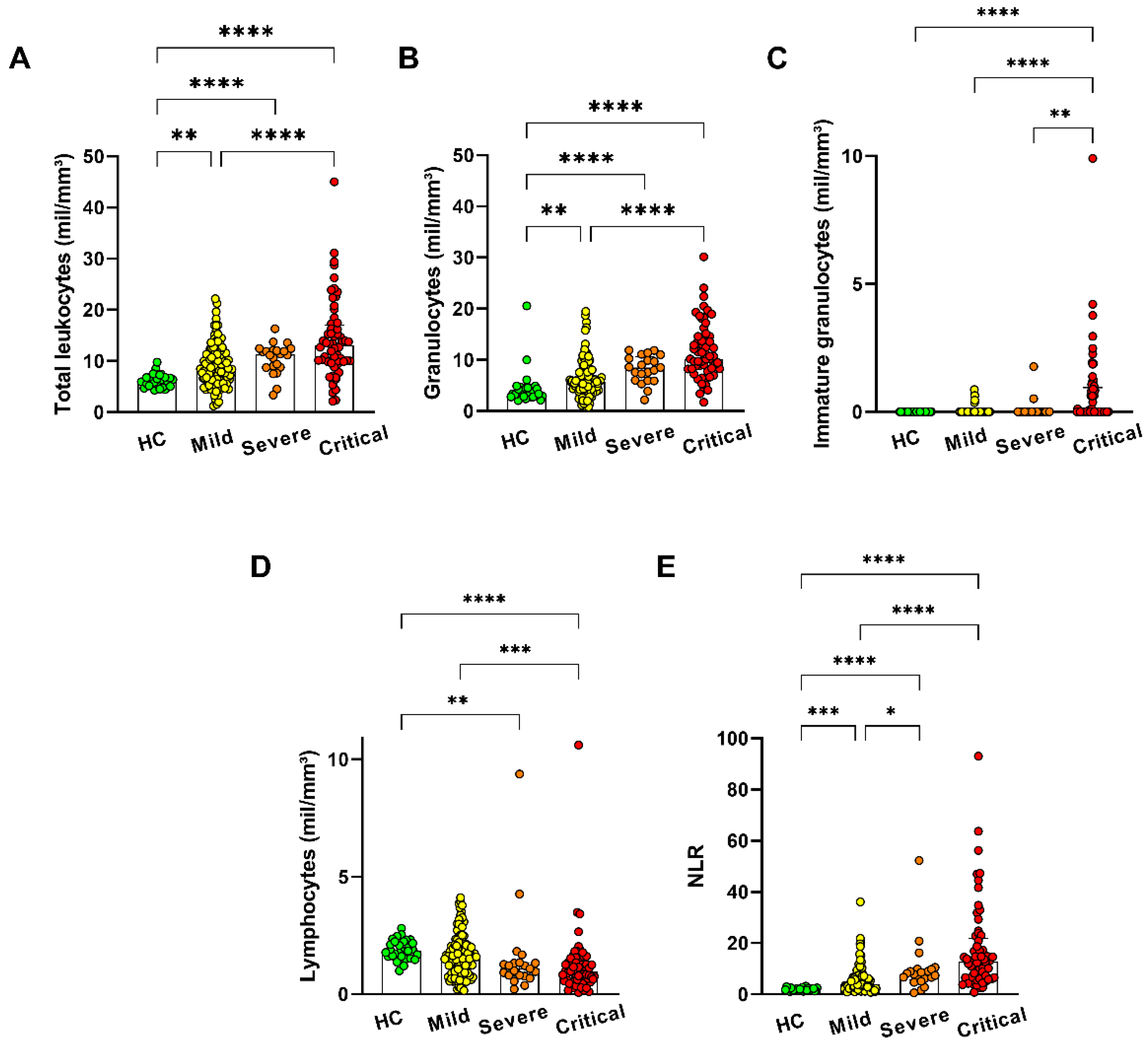 Antioxidants 11 01690 g001