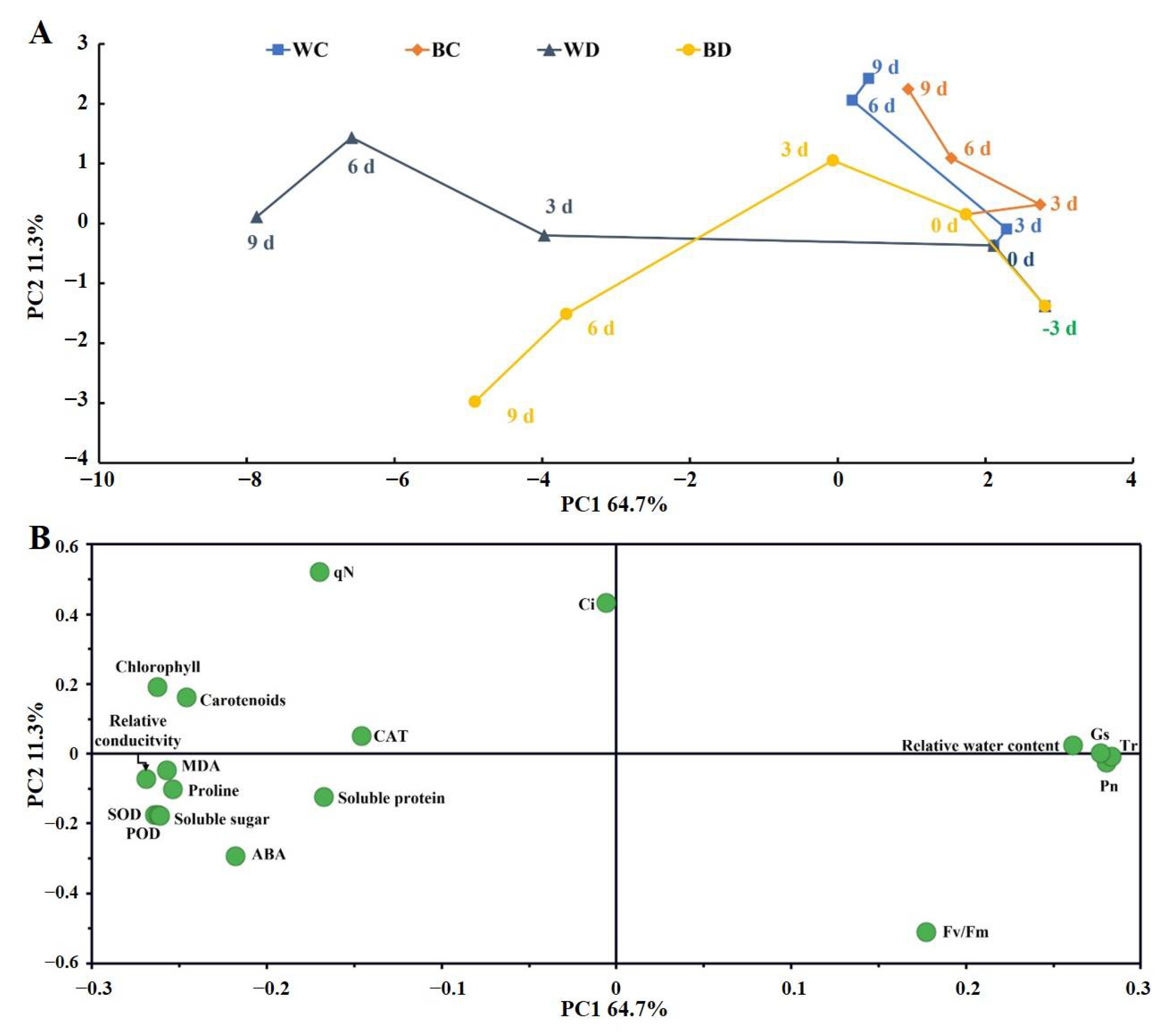 Antioxidants 11 01701 g005