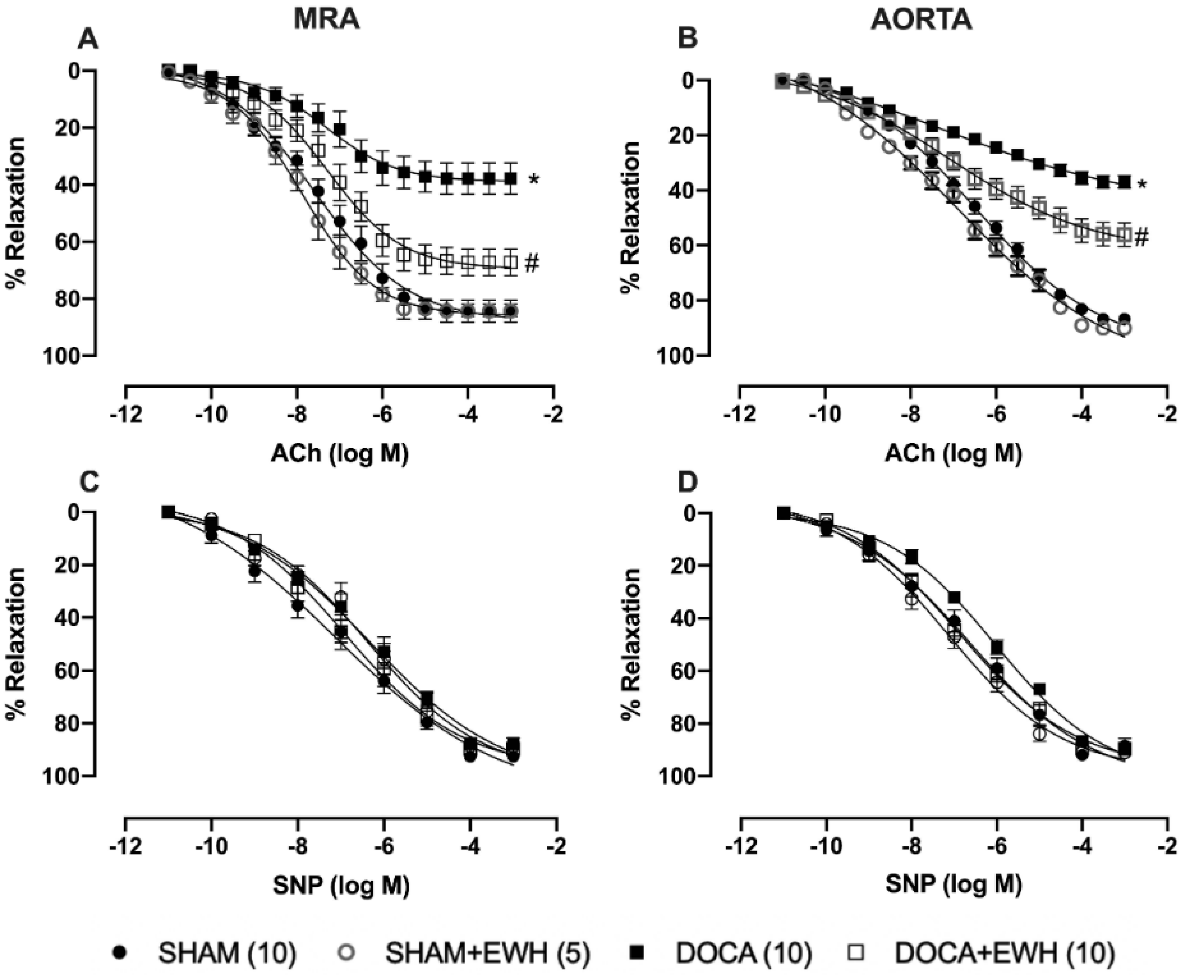Antioxidants 11 01713 g003