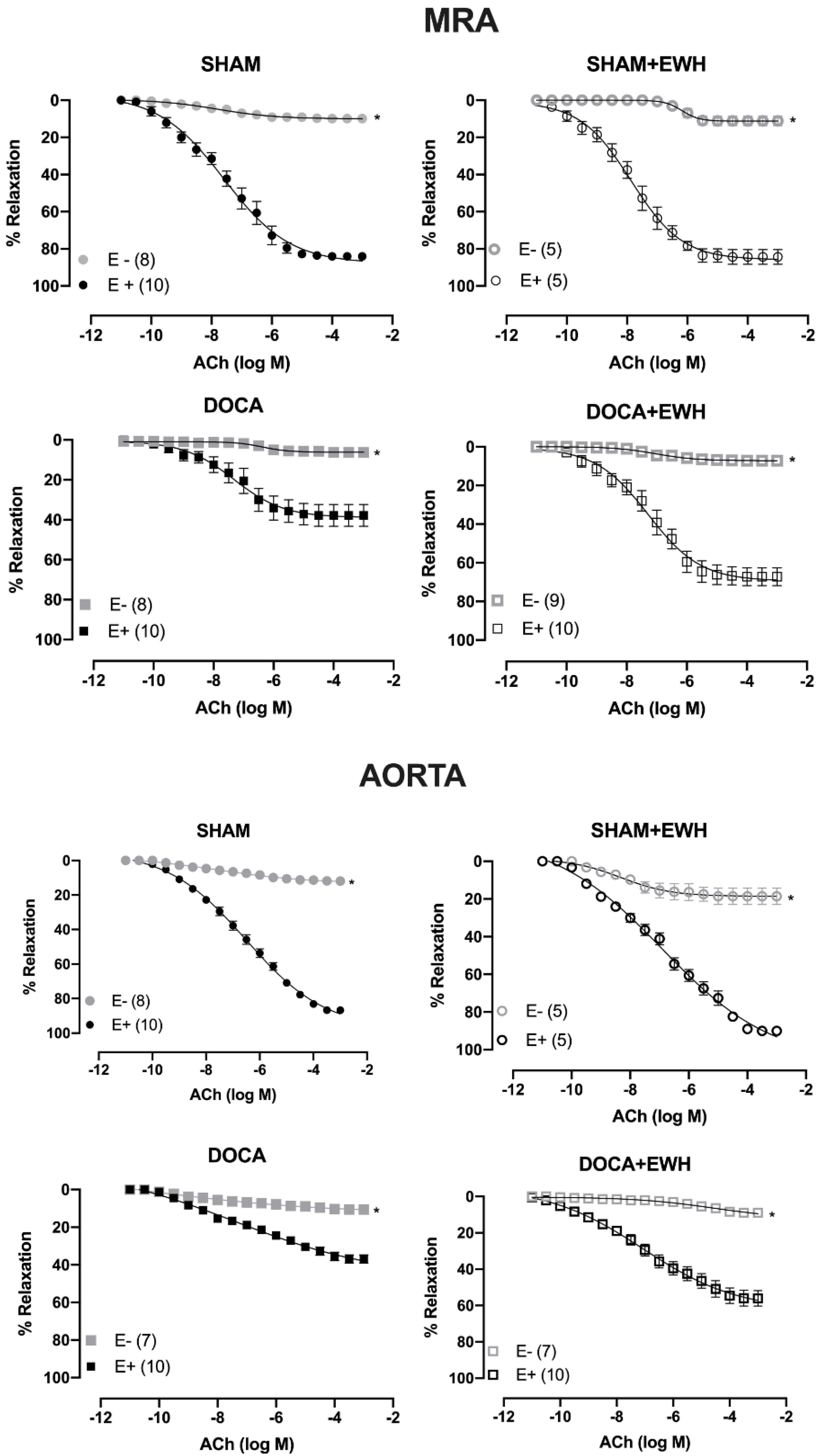 Antioxidants 11 01713 g004