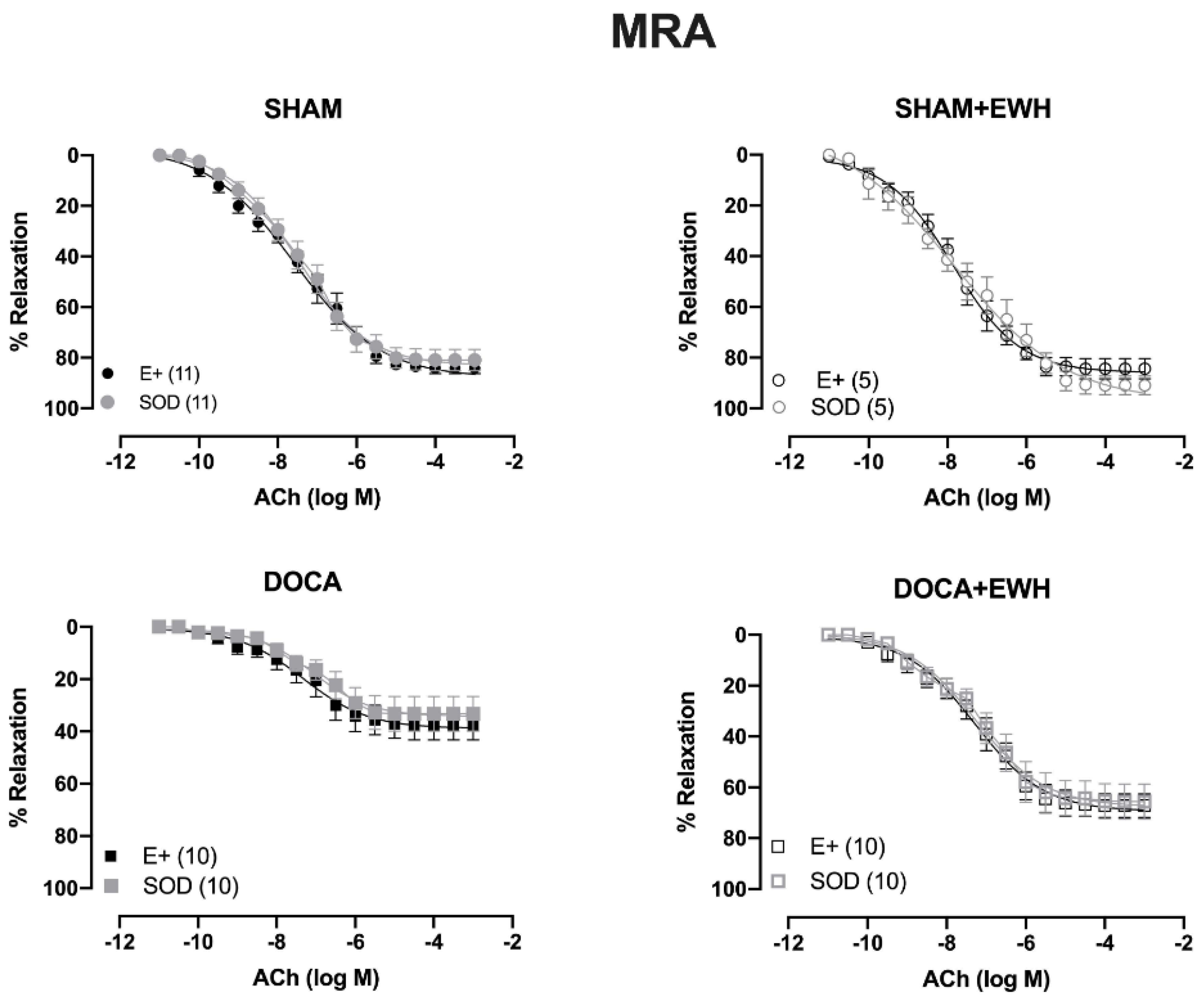 Antioxidants 11 01713 g005a