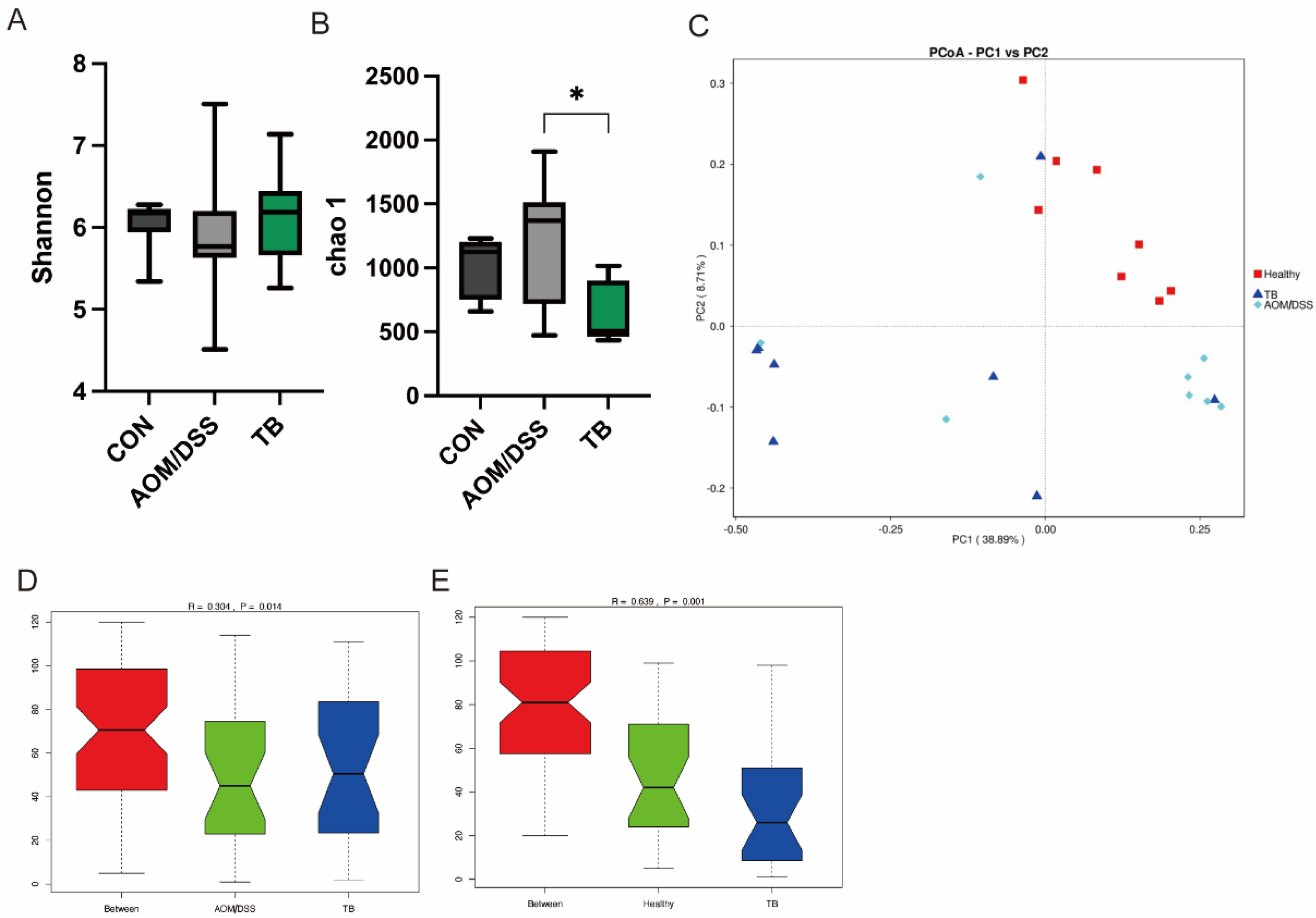 Antioxidants 11 01716 g004
