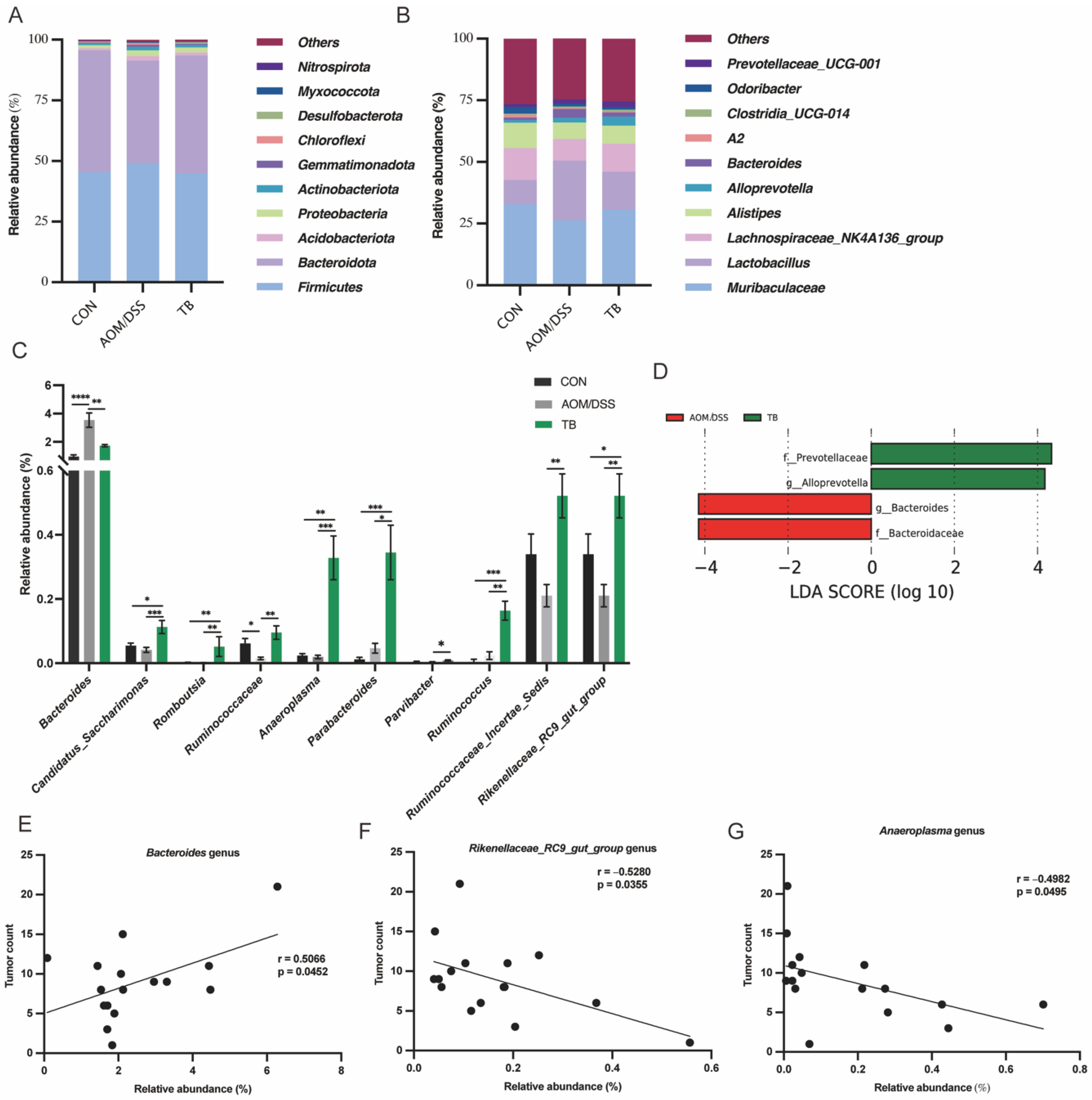 Antioxidants 11 01716 g005