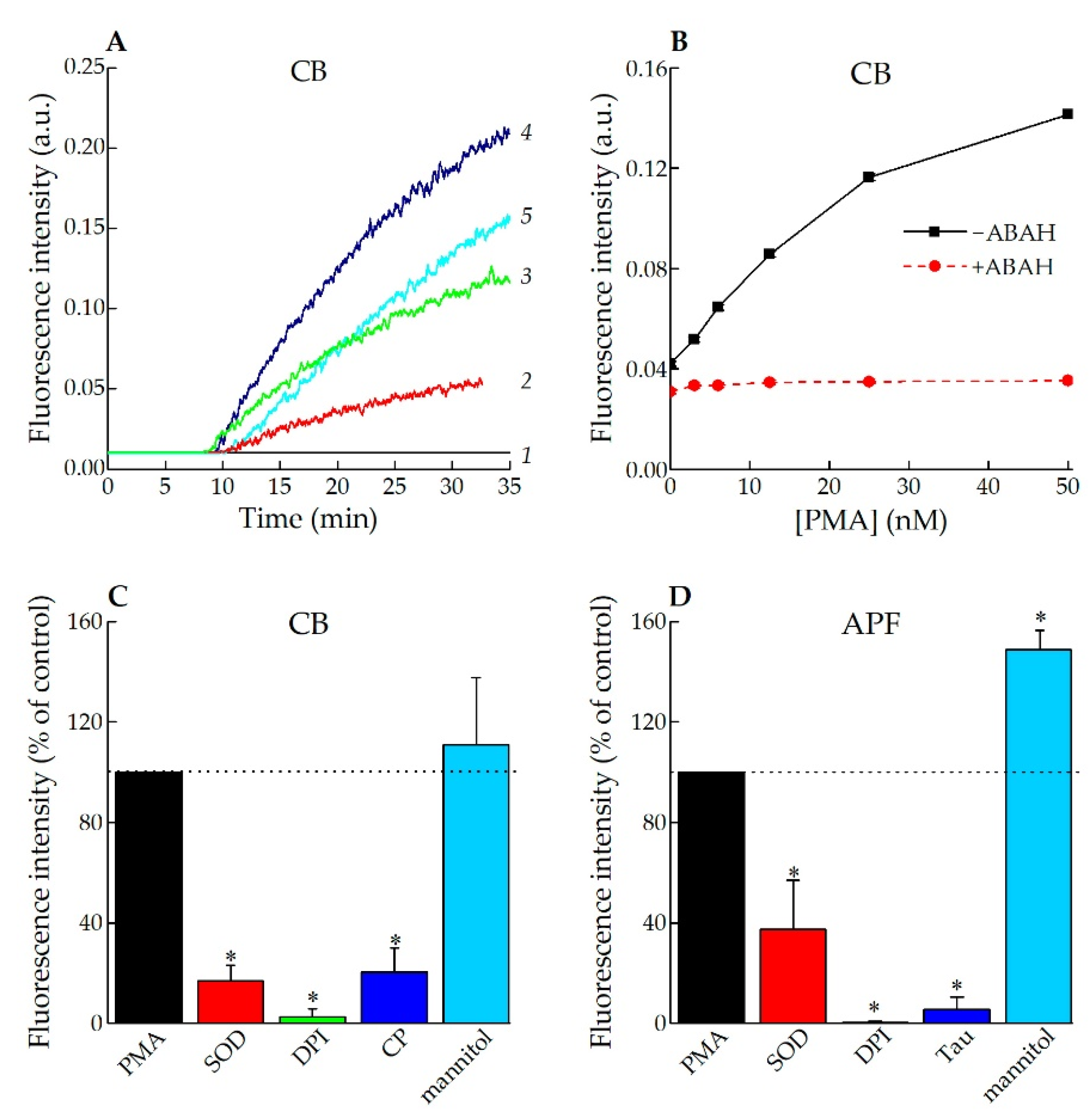 Antioxidants 11 01719 g003