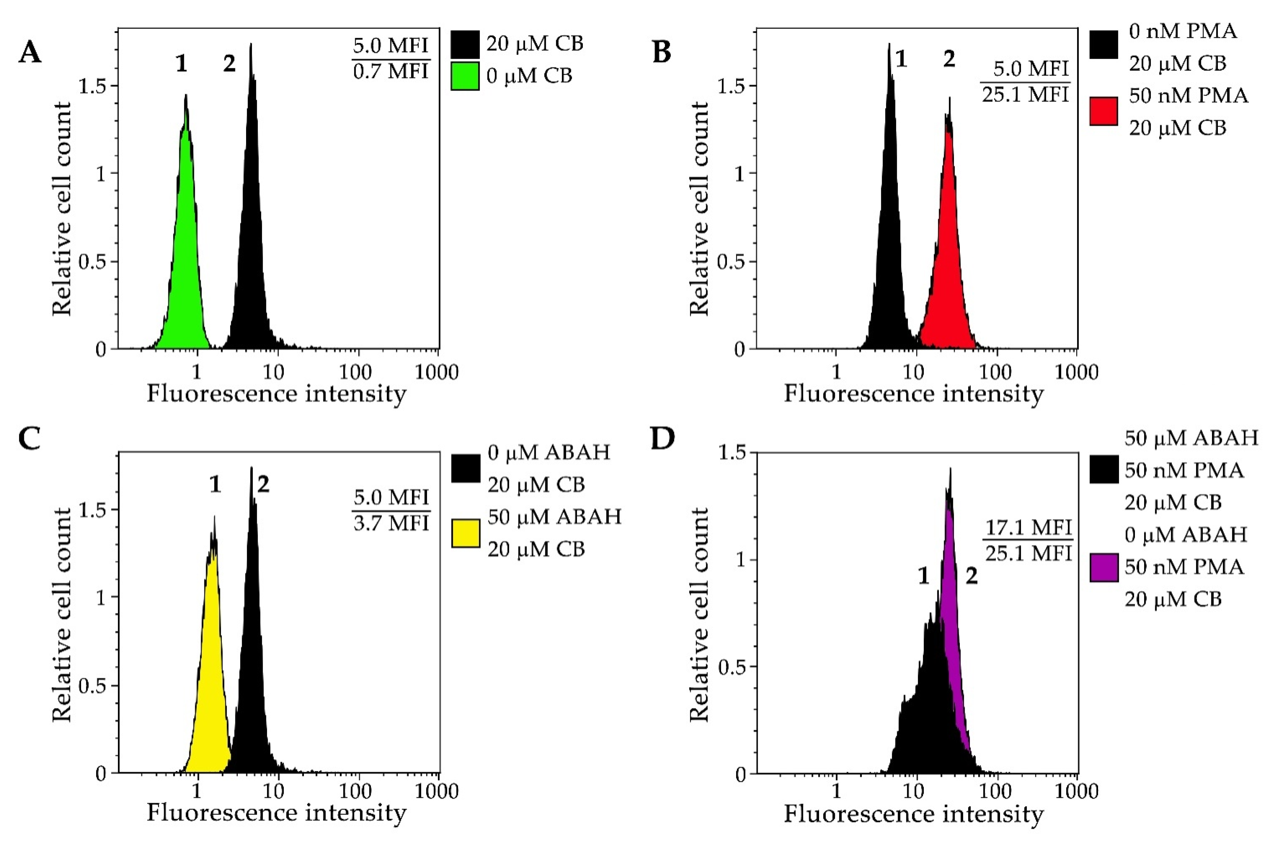 Antioxidants 11 01719 g006