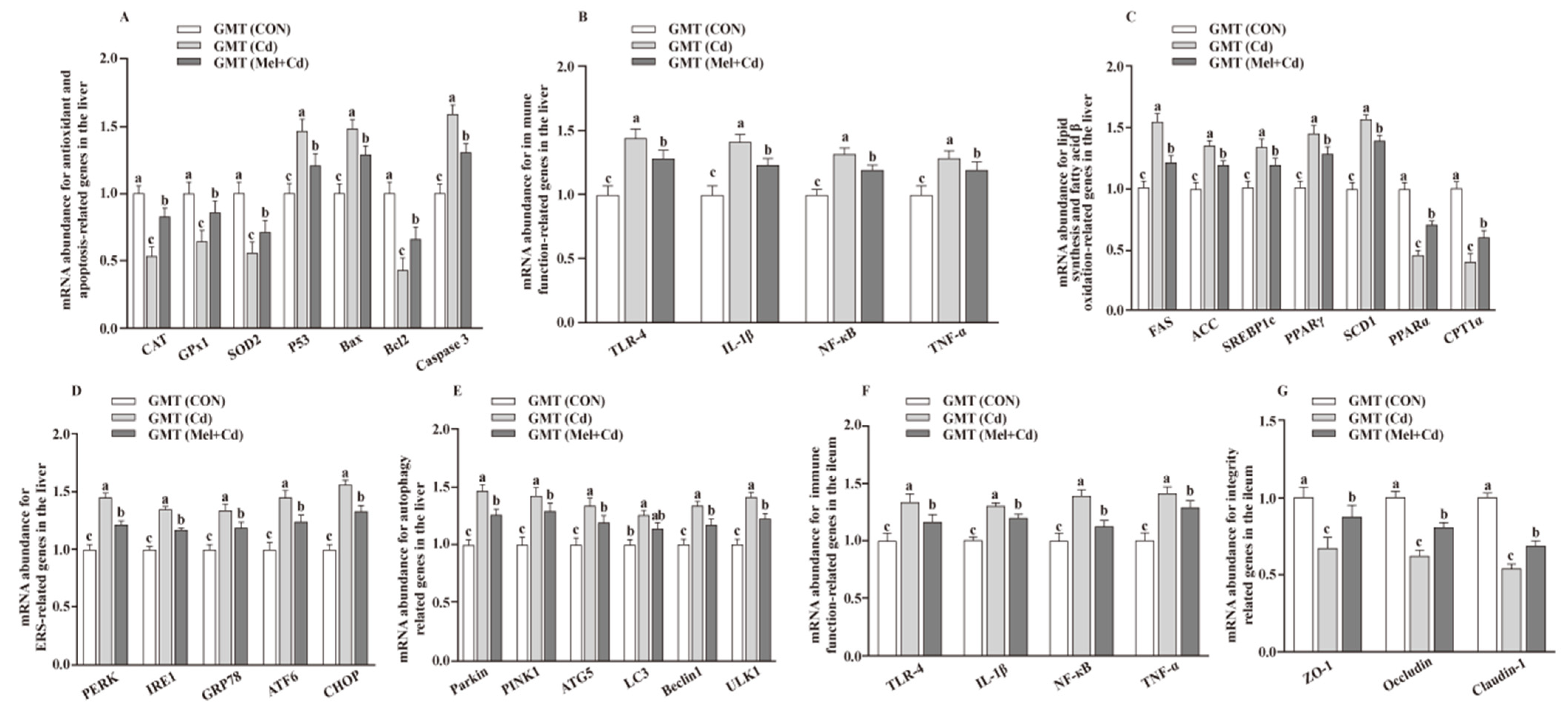 Antioxidants 11 01727 g002